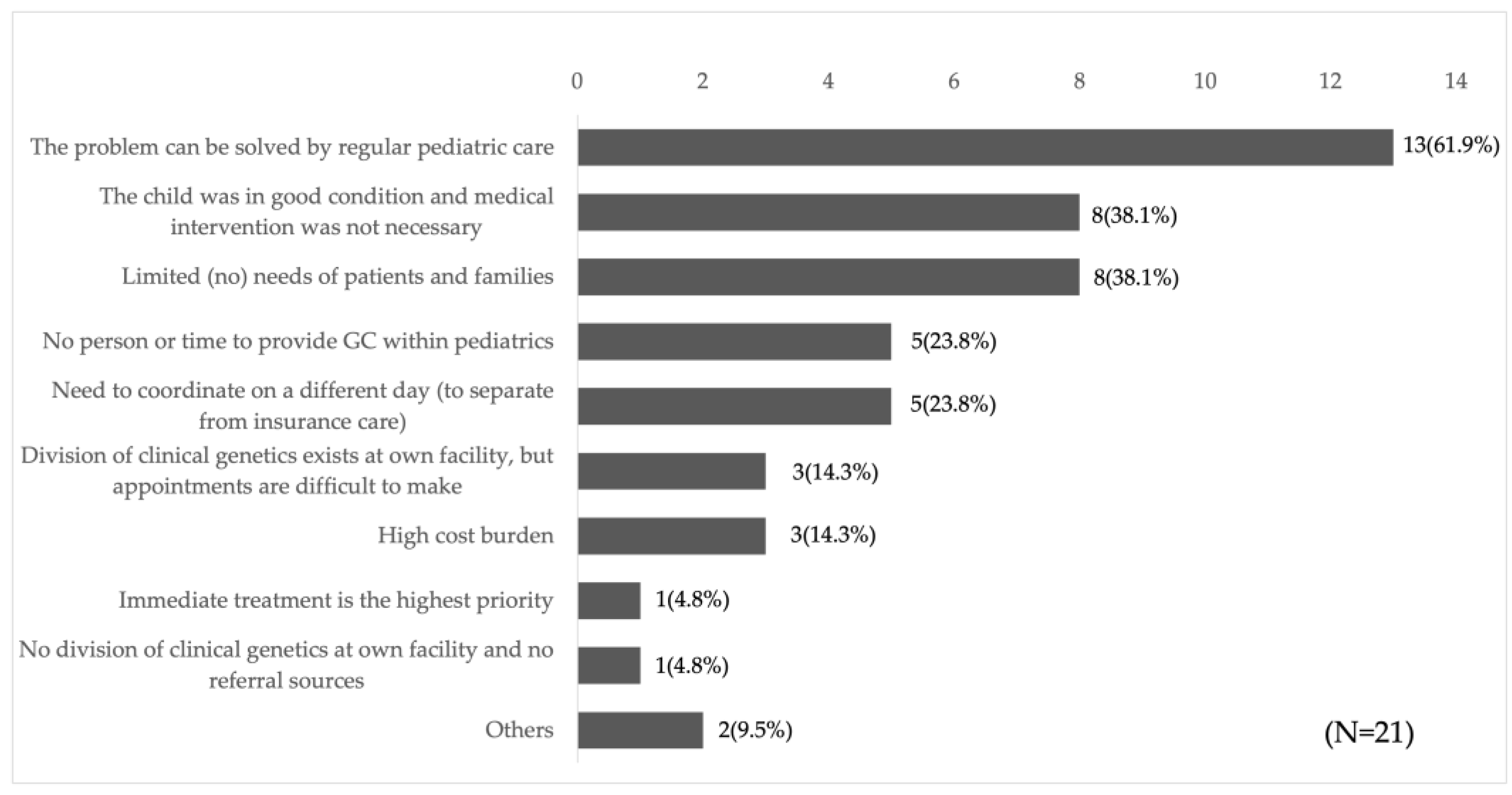 Preprints 176238 g003