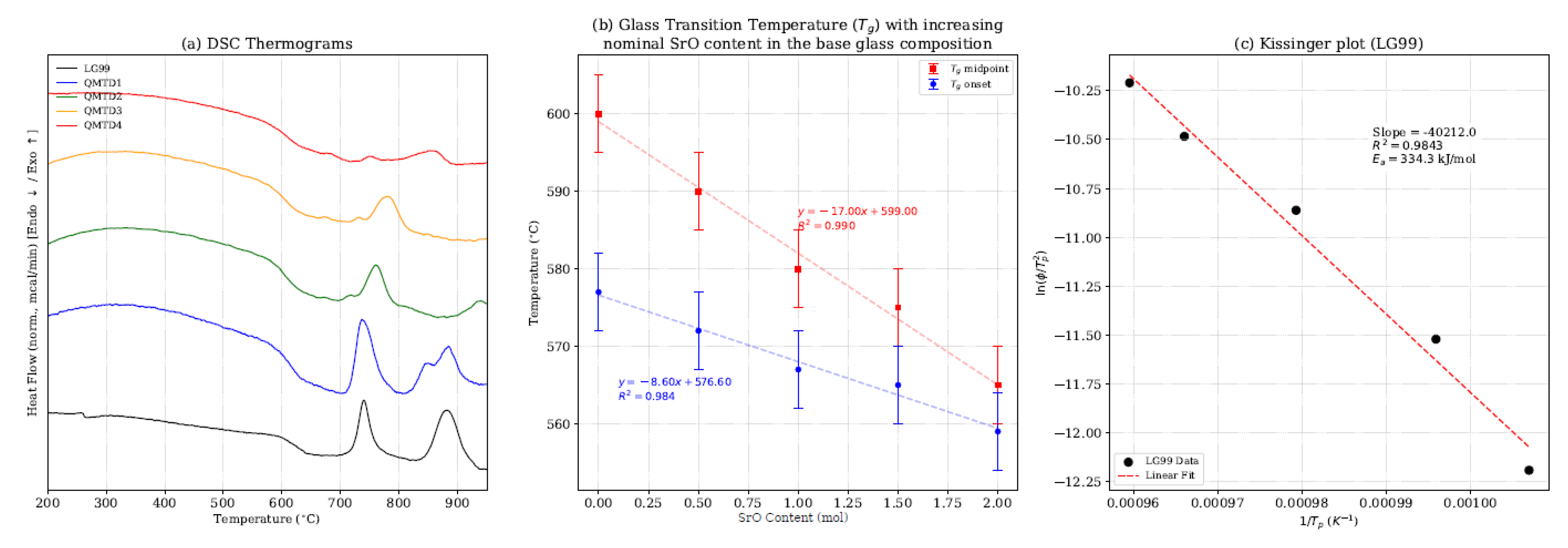 Preprints 201077 g002