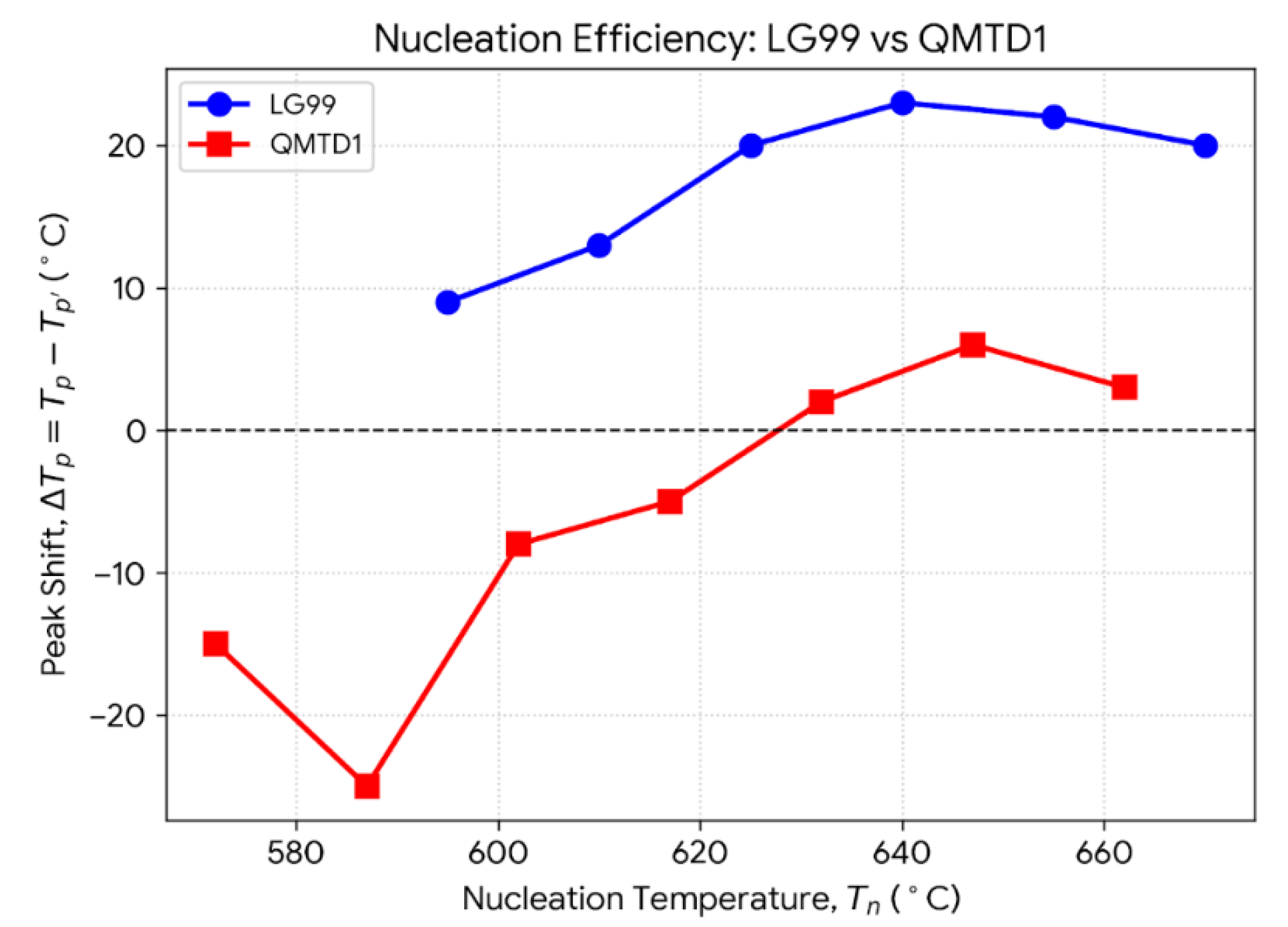 Preprints 201077 g003