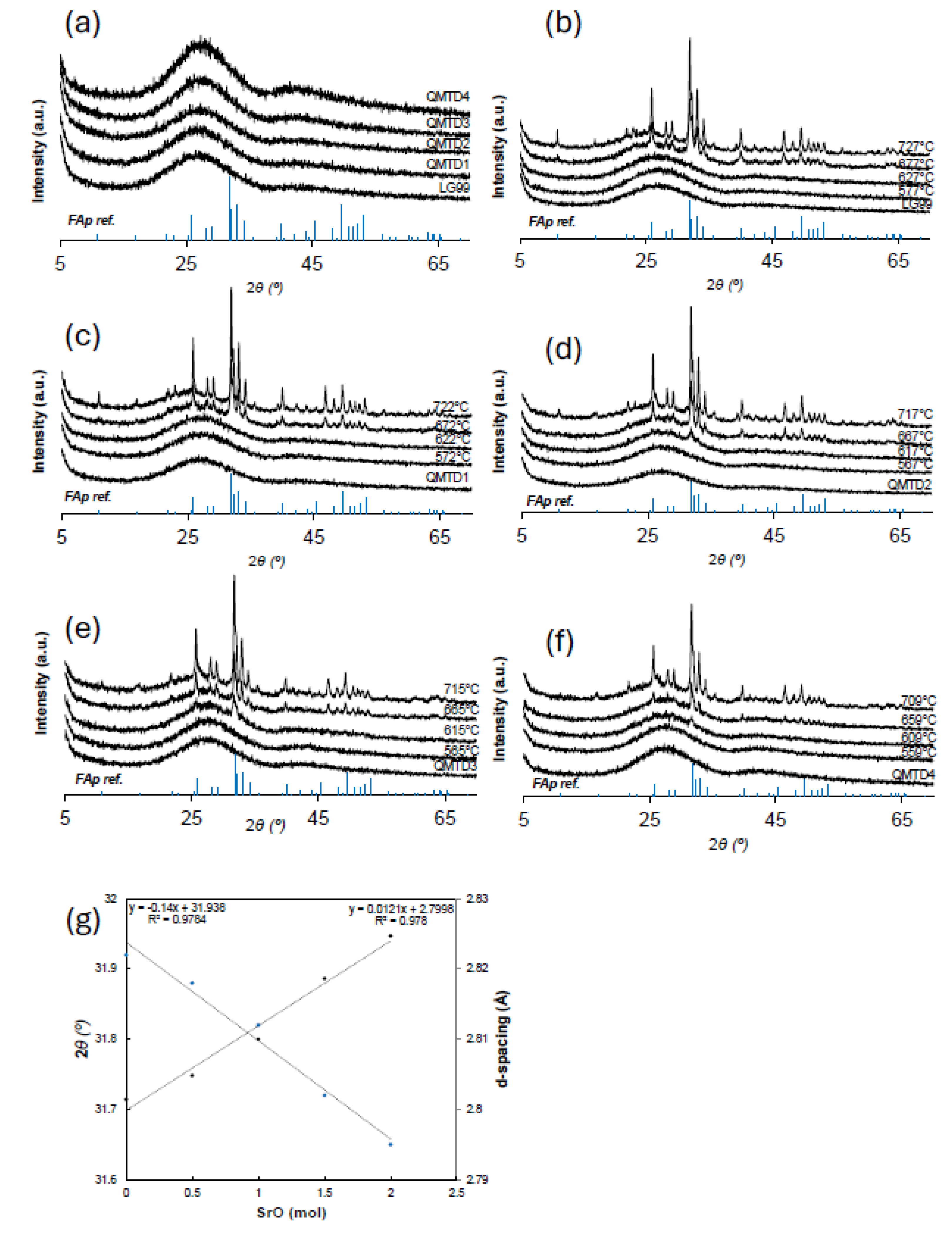 Preprints 201077 g004