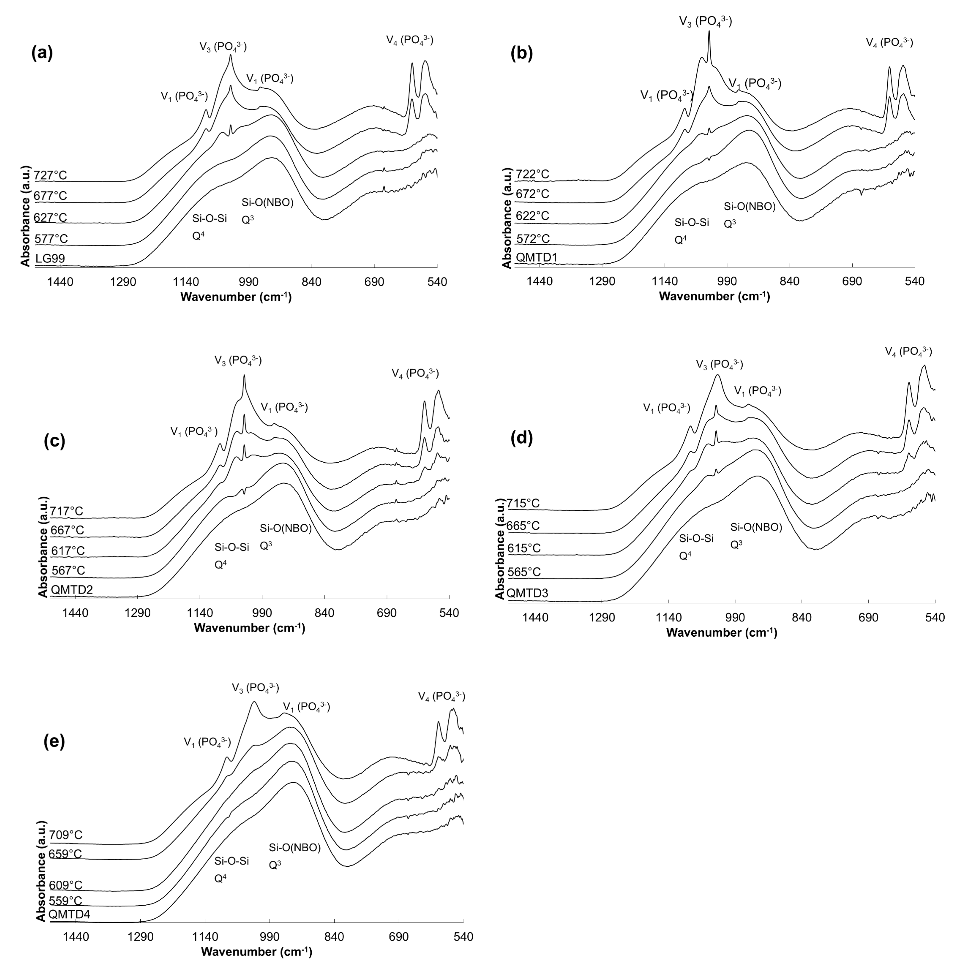 Preprints 201077 g005