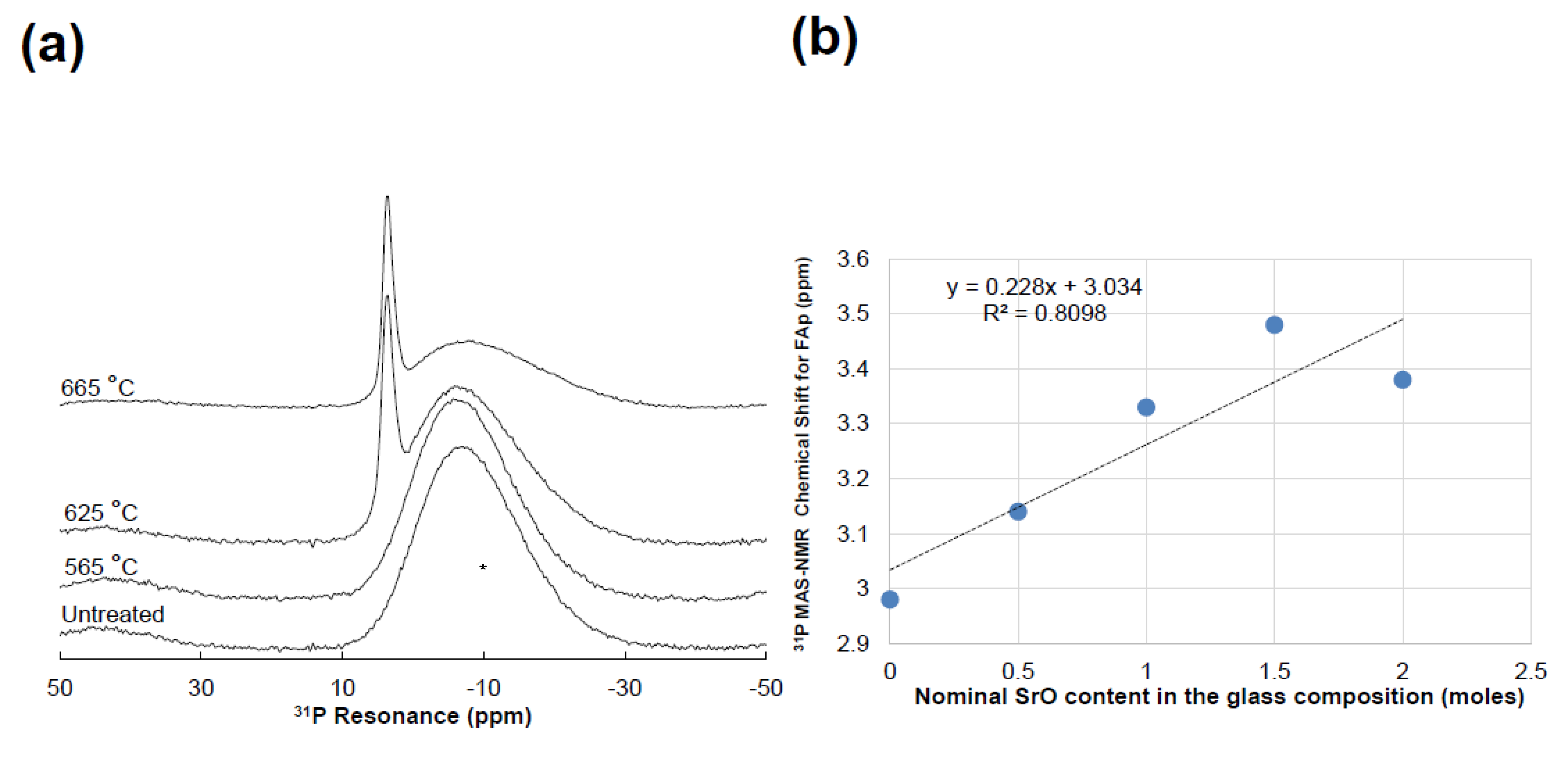 Preprints 201077 g006