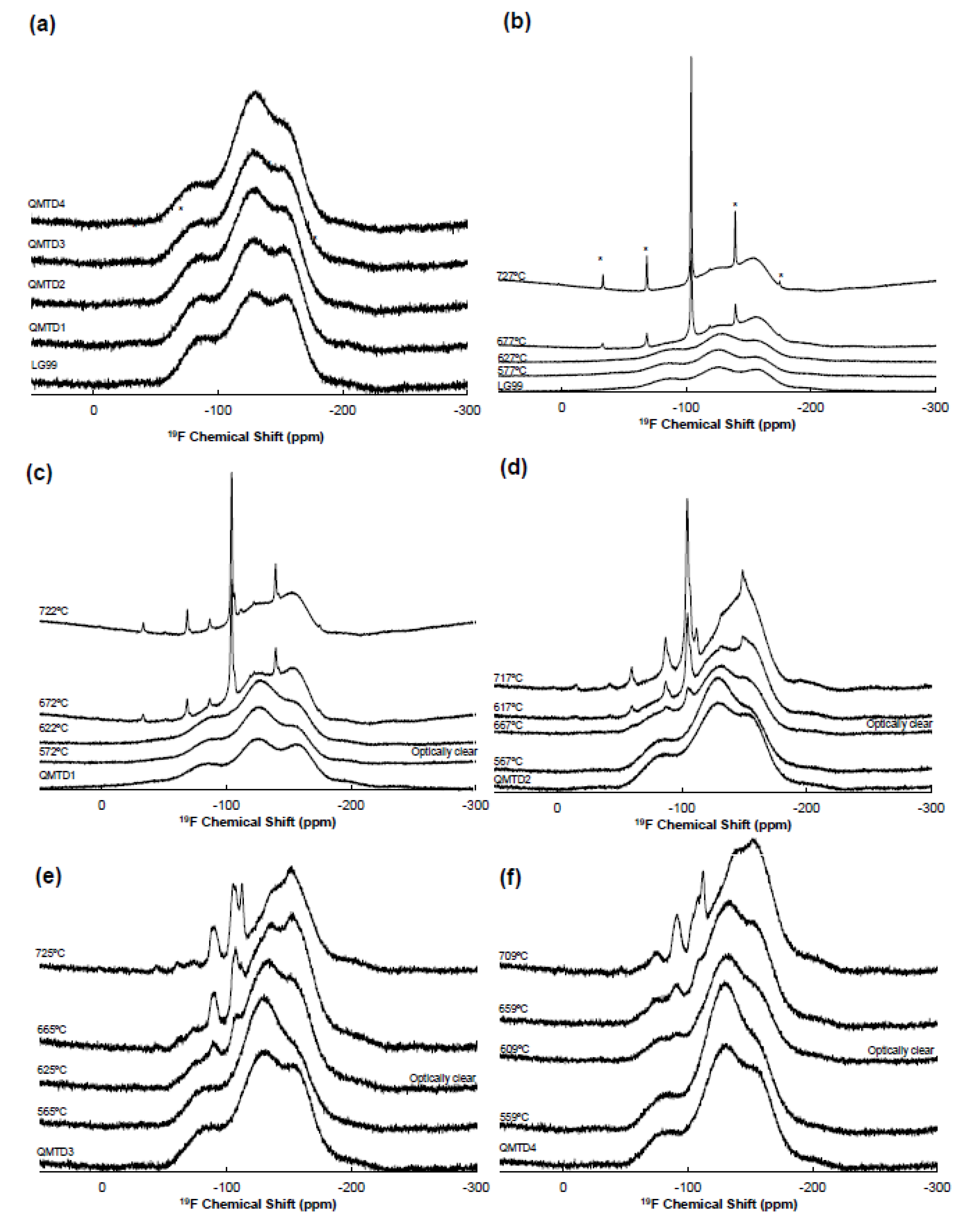 Preprints 201077 g007