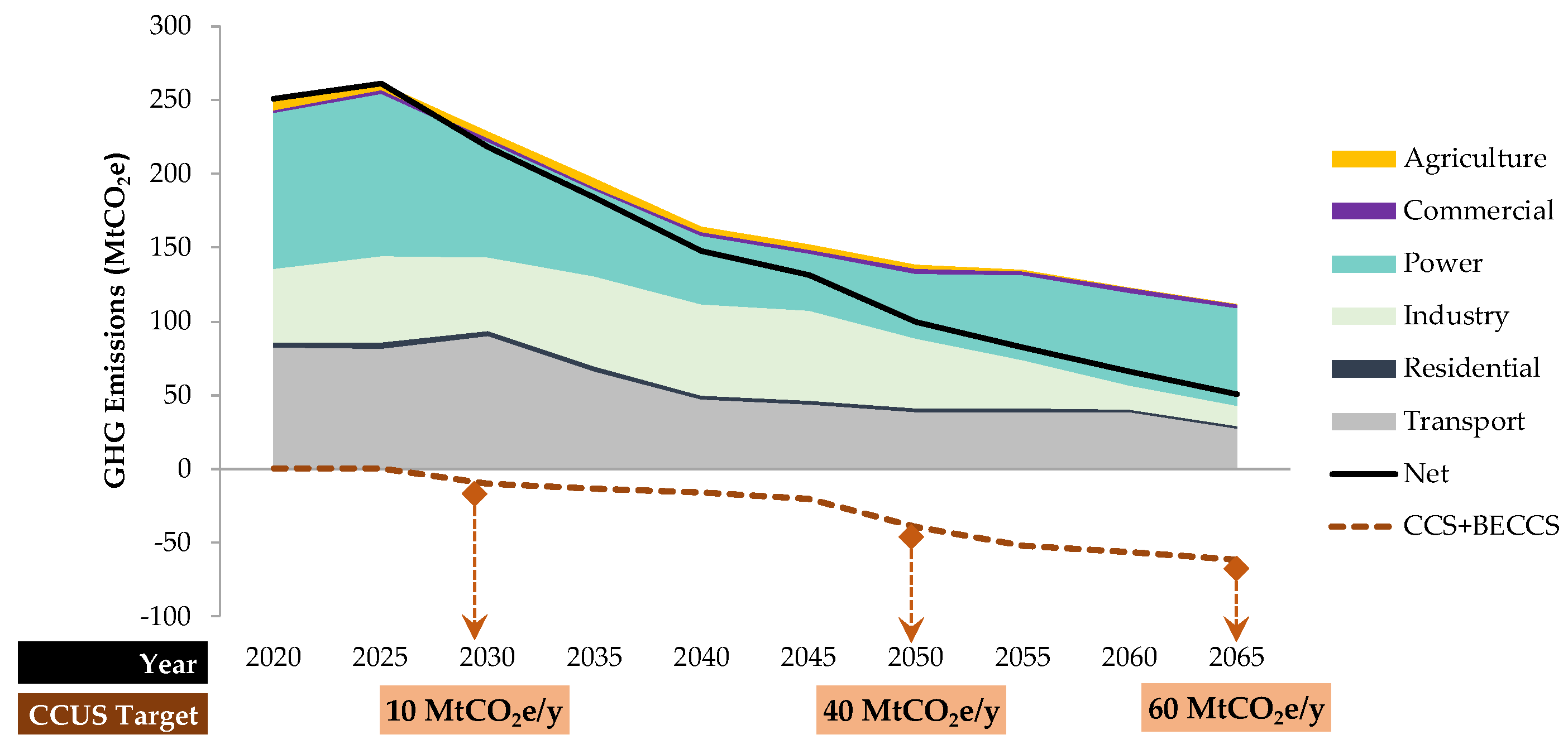 Preprints 84729 g001