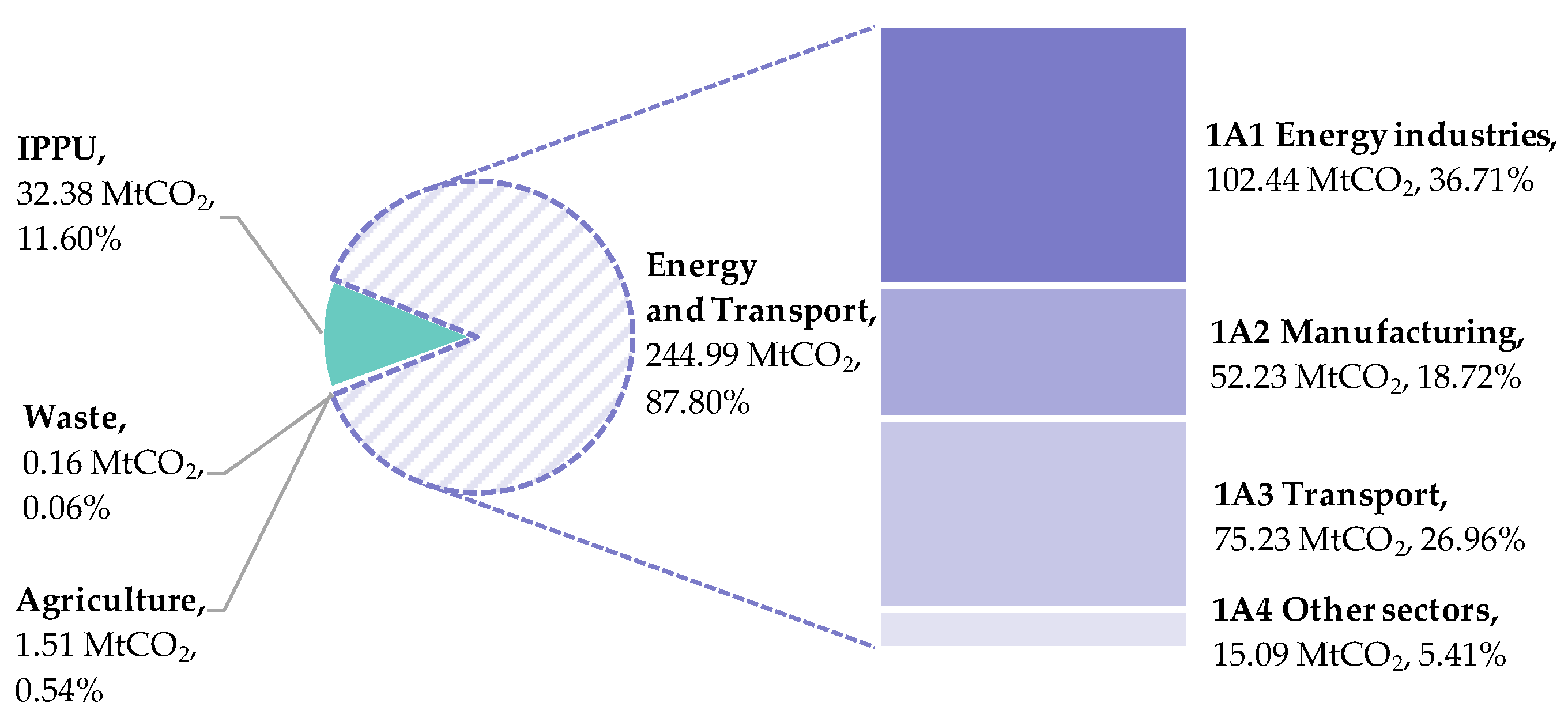Preprints 84729 g002