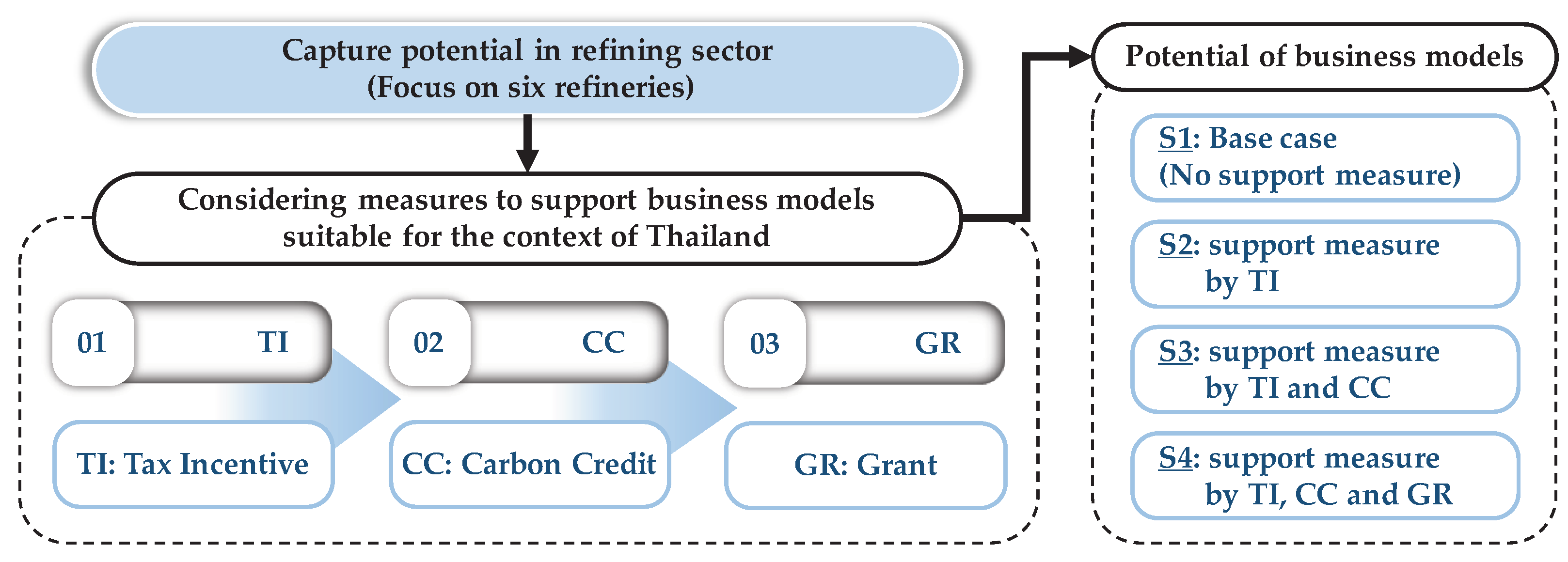 Preprints 84729 g007