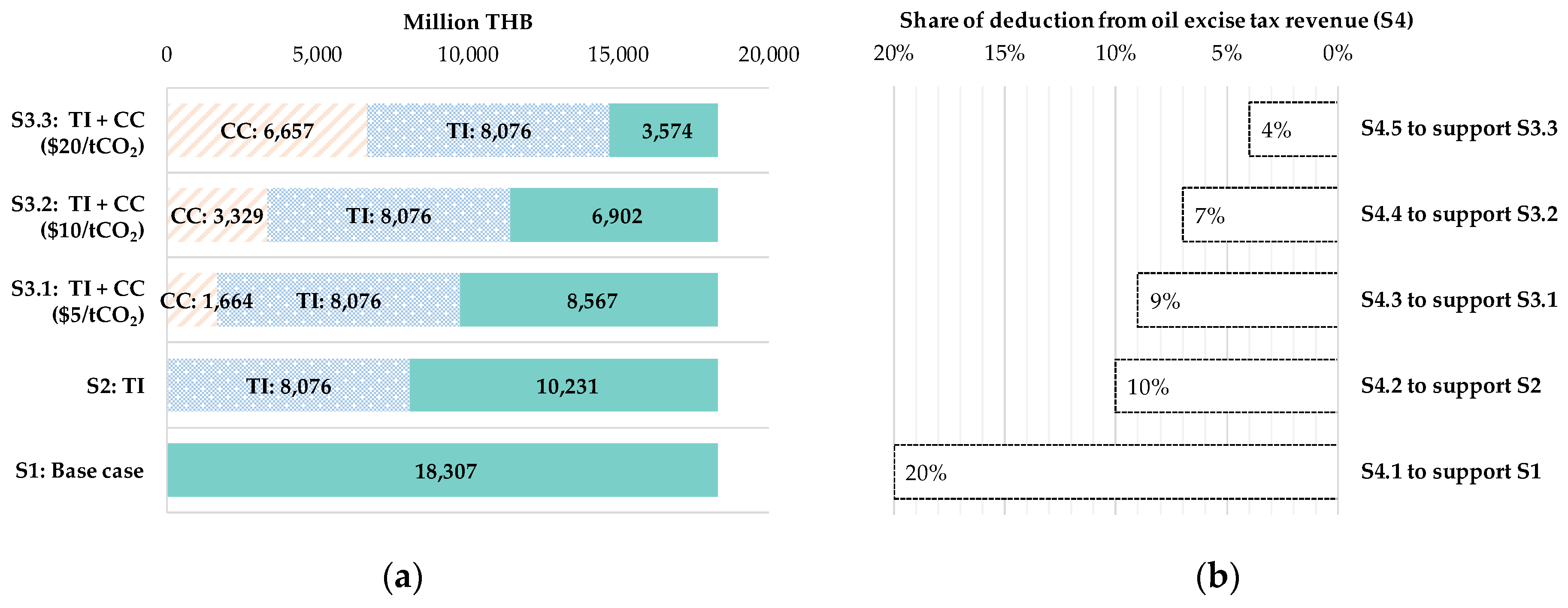 Preprints 84729 g010