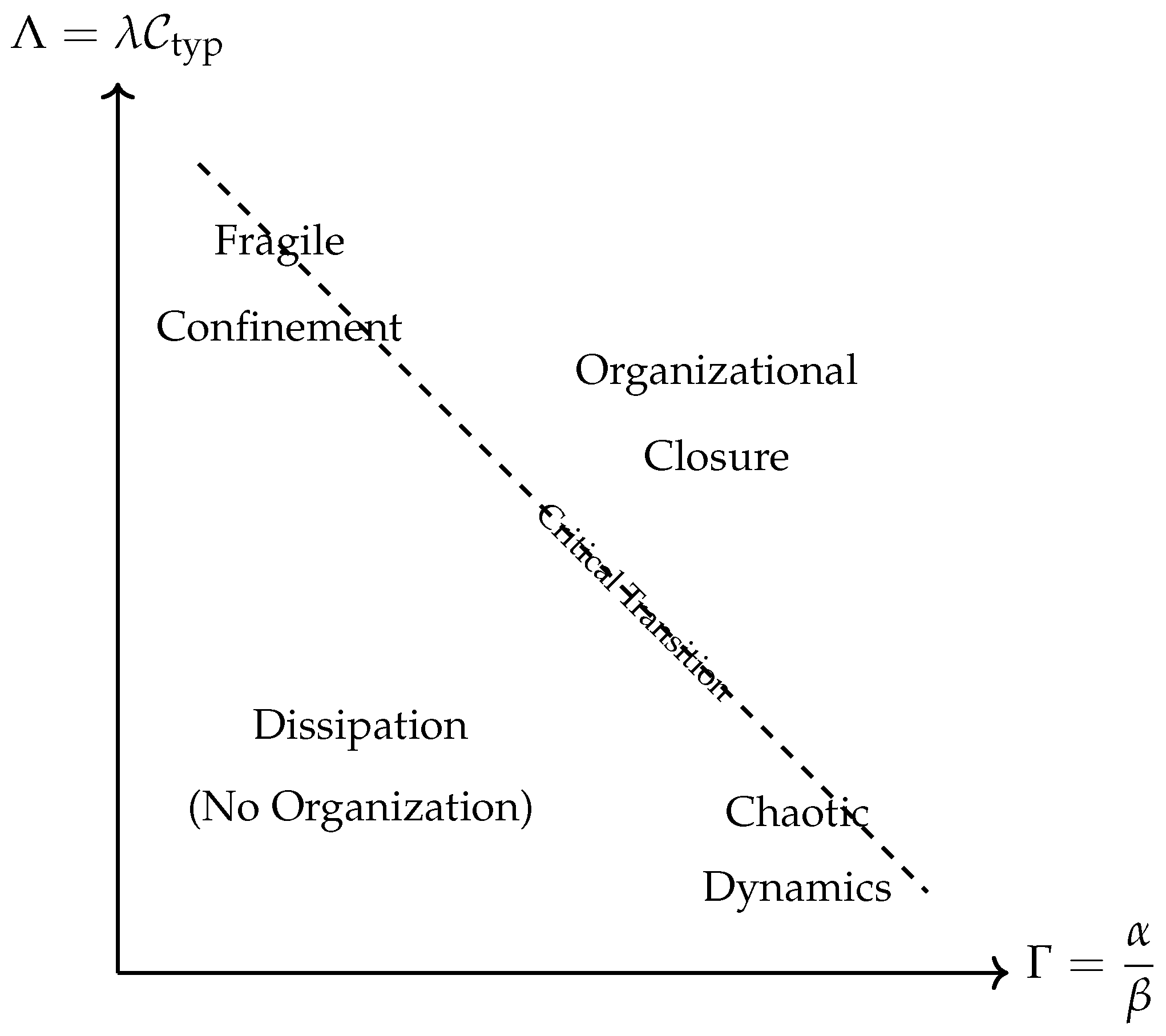 Preprints 157993 g001