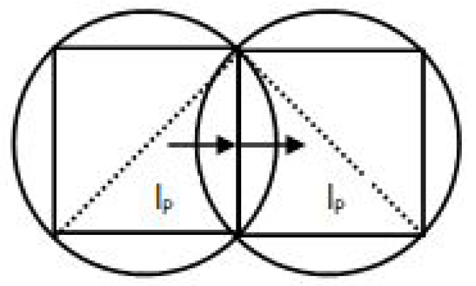 Preprints 141000 g001