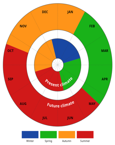Preprints 217430 g001