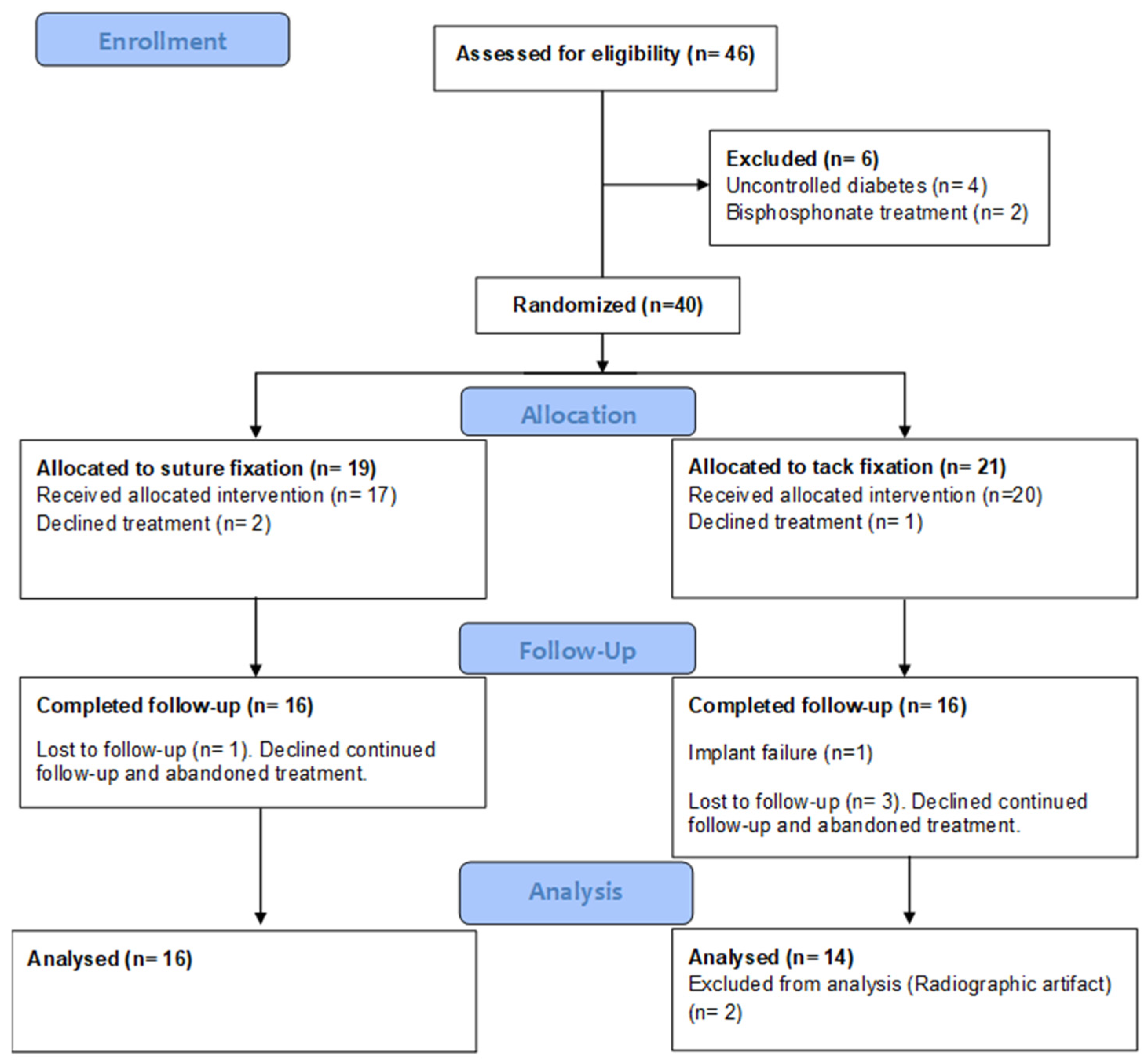 Preprints 191981 g001