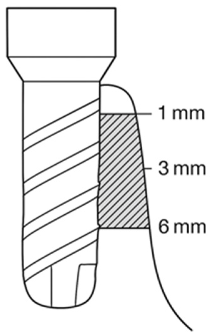 Preprints 191981 g003
