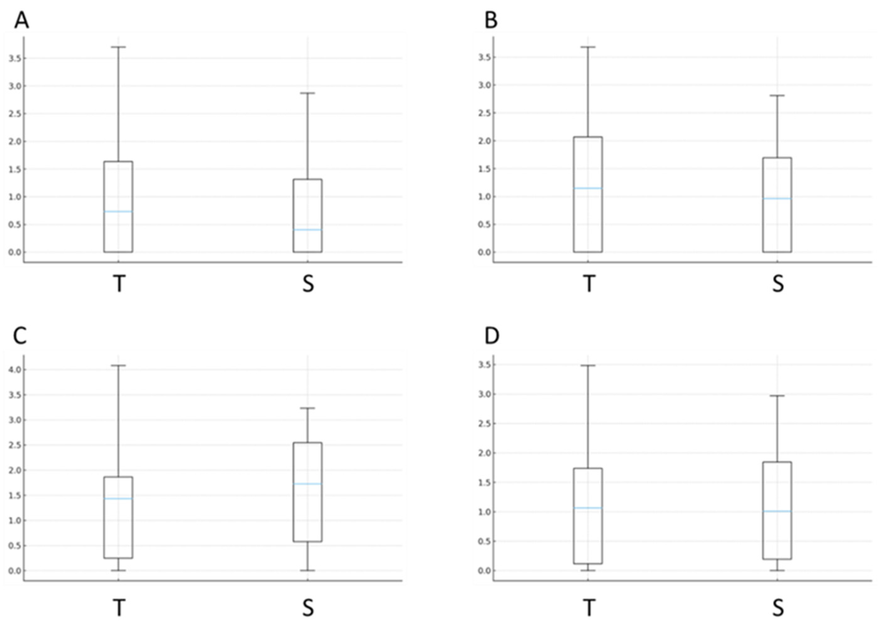 Preprints 191981 g004