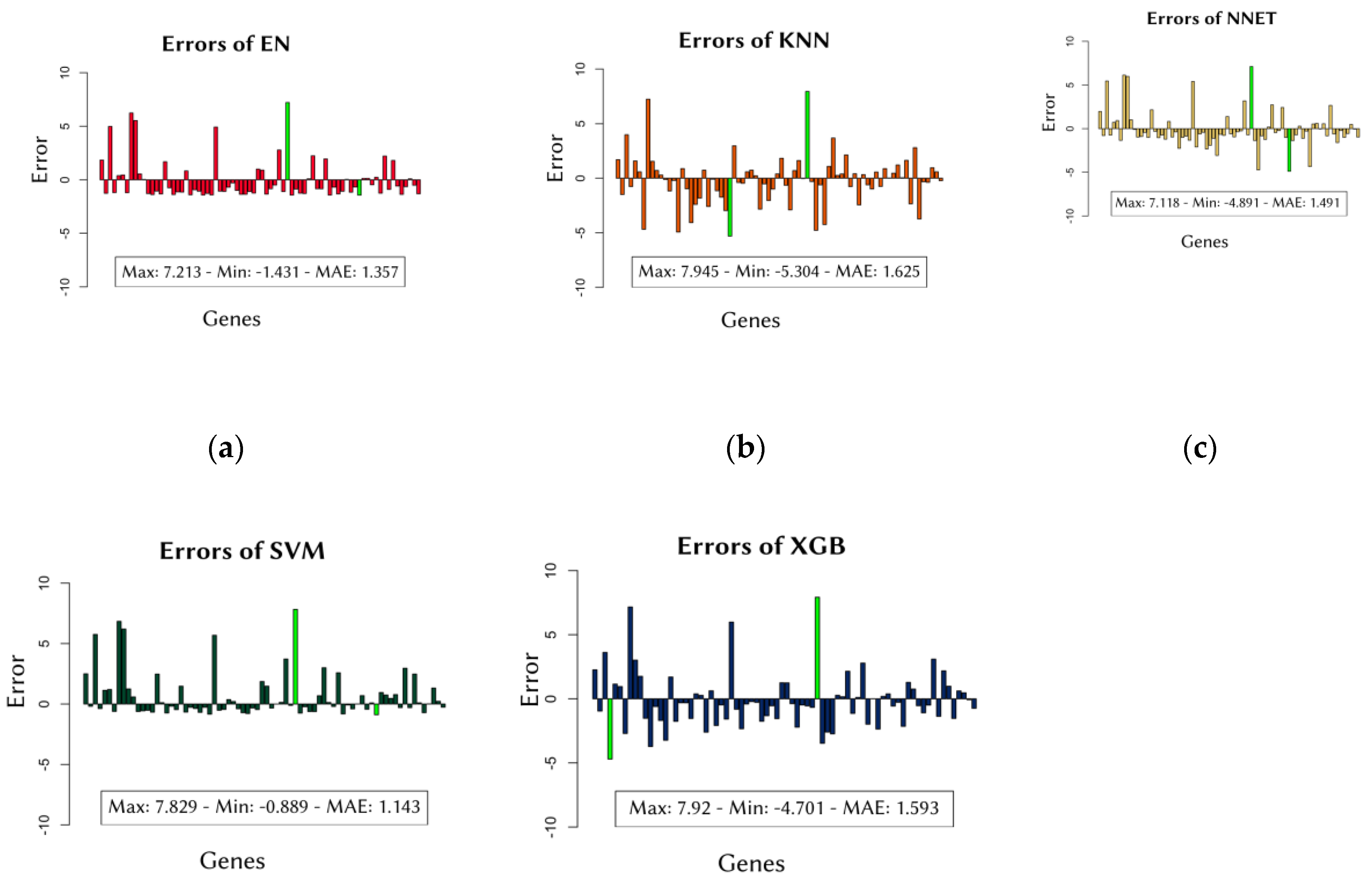 Preprints 110577 g001