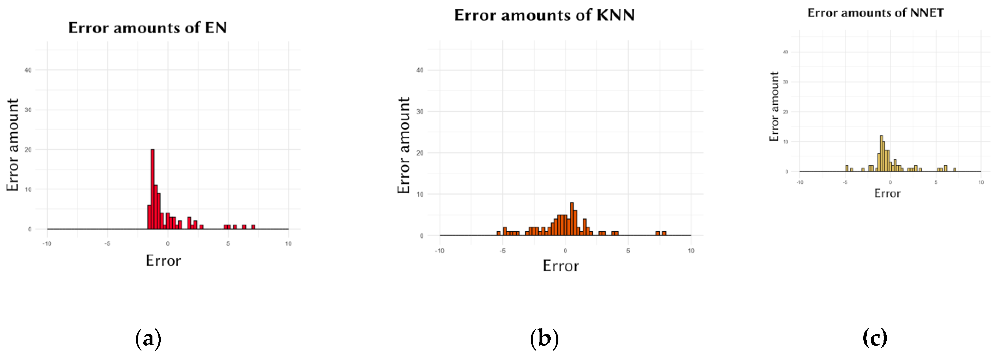 Preprints 110577 g002a