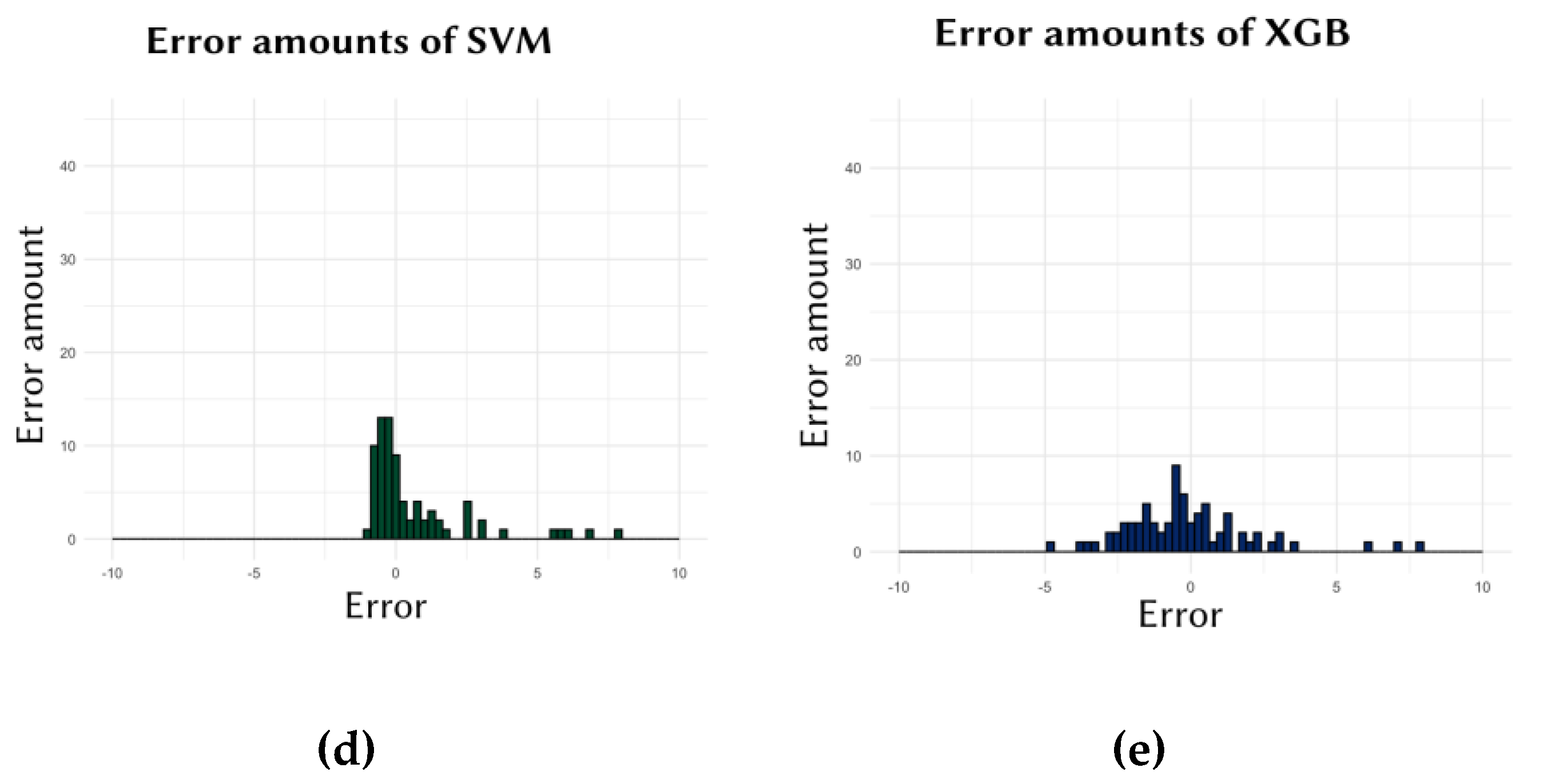Preprints 110577 g002b