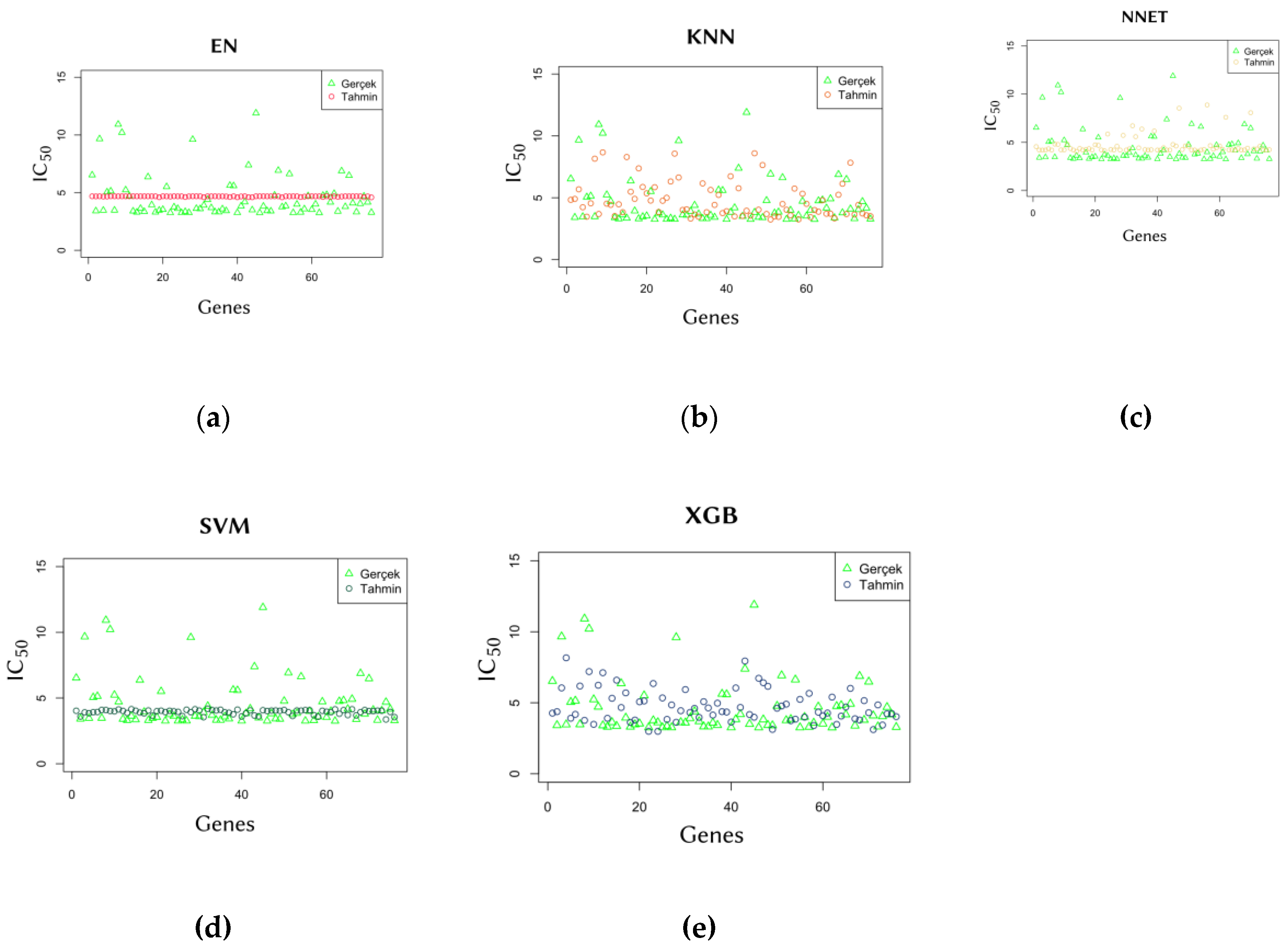 Preprints 110577 g003