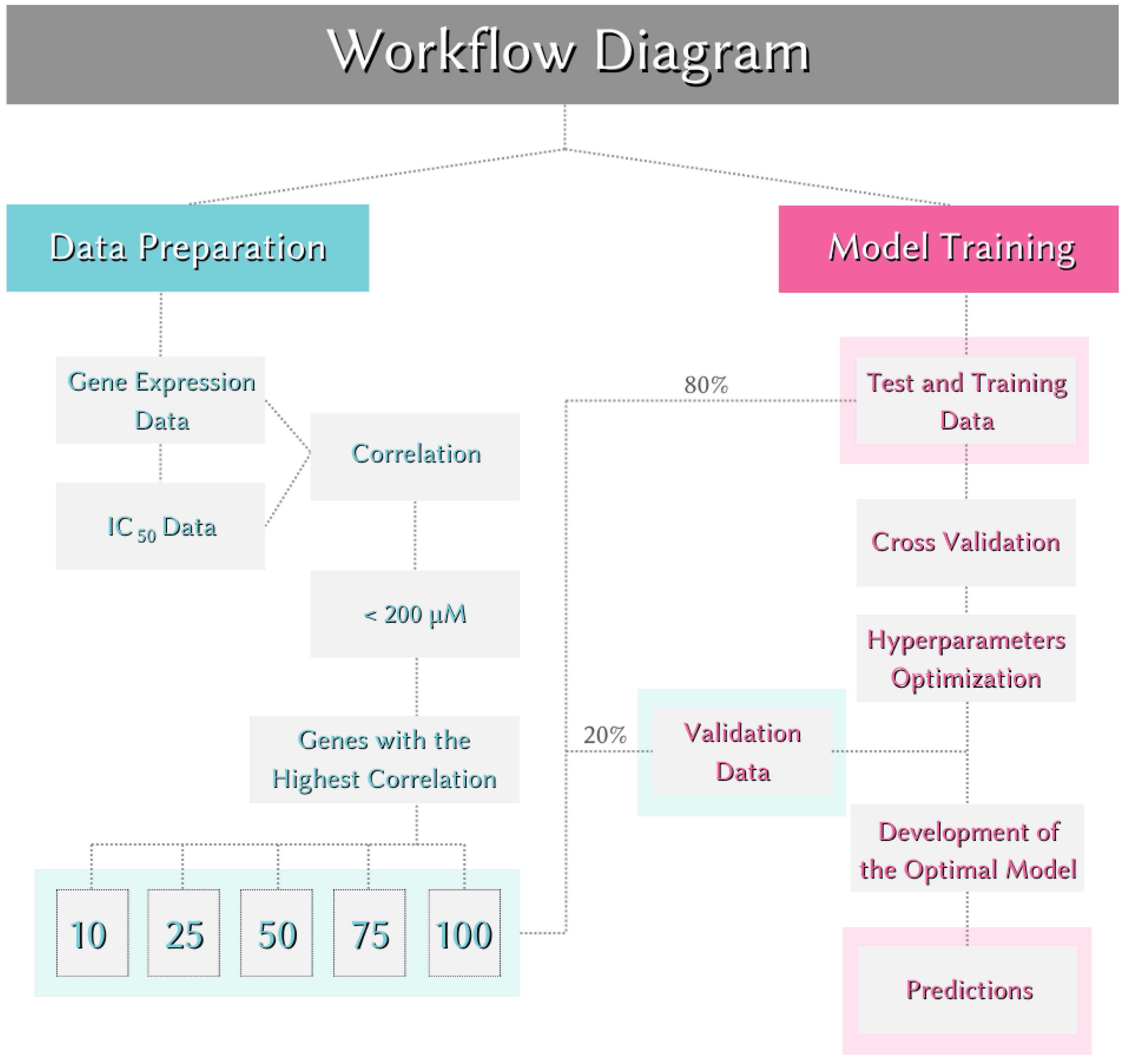 Preprints 110577 g004