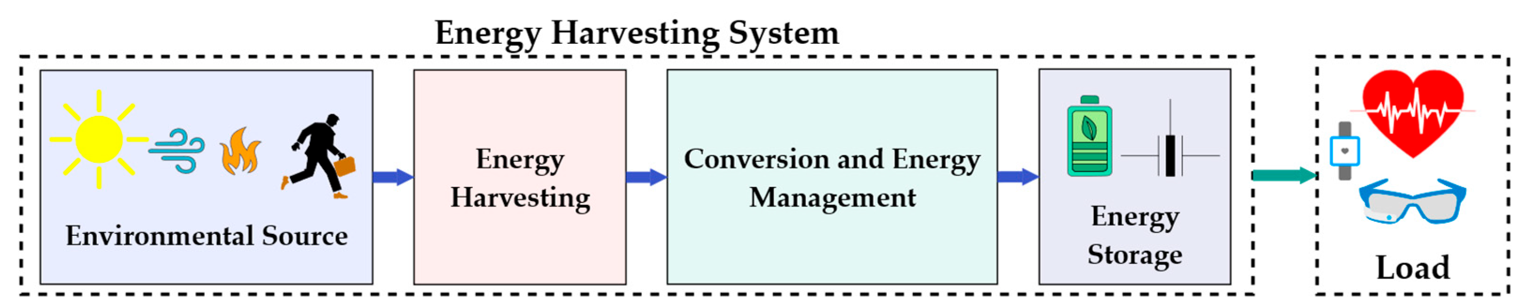 Preprints 102195 g001