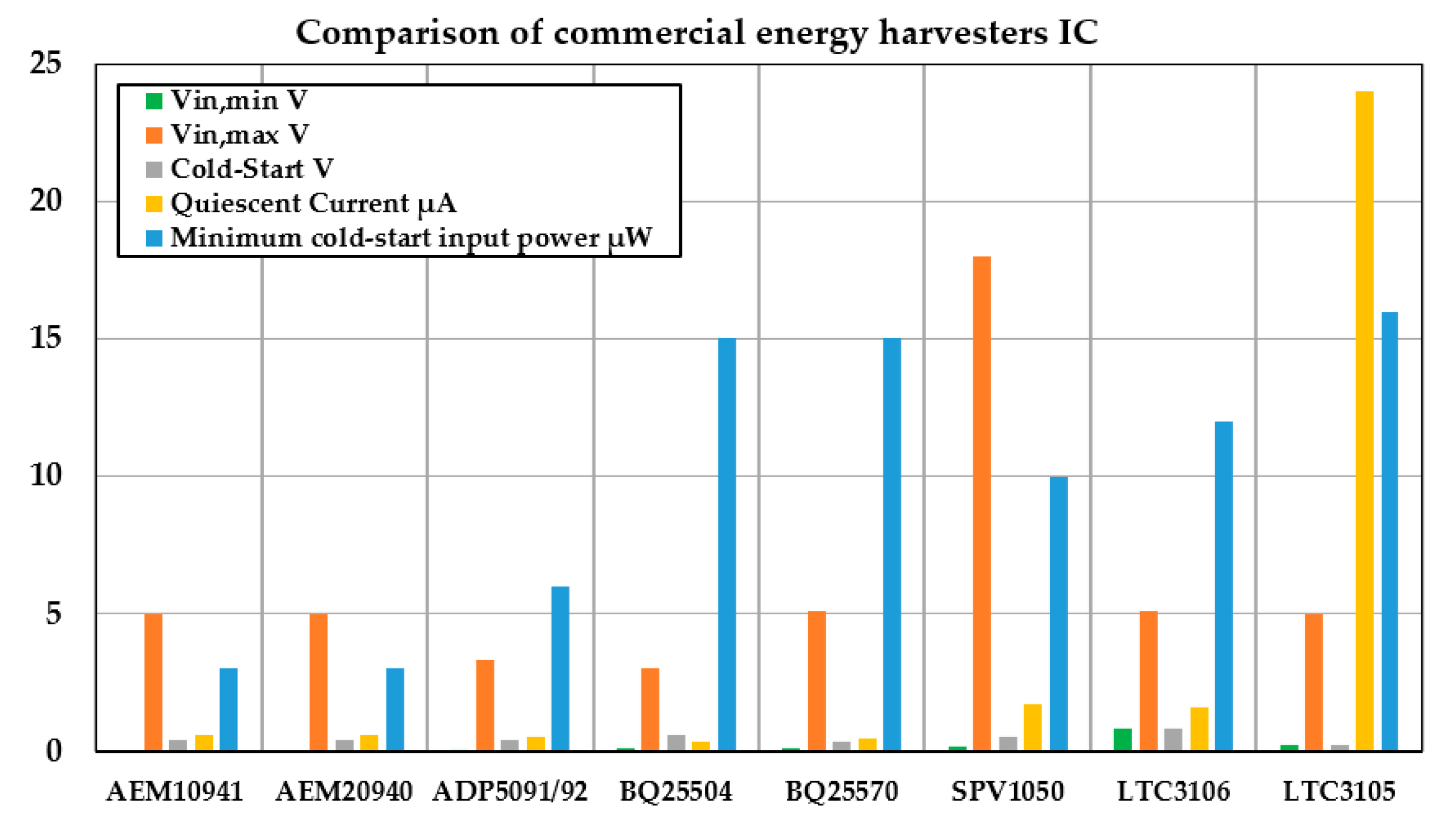 Preprints 102195 g003