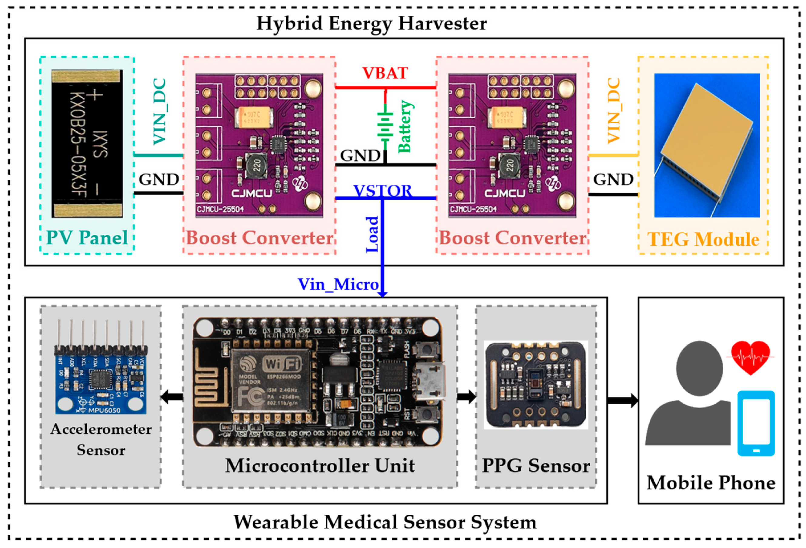 Preprints 102195 g004