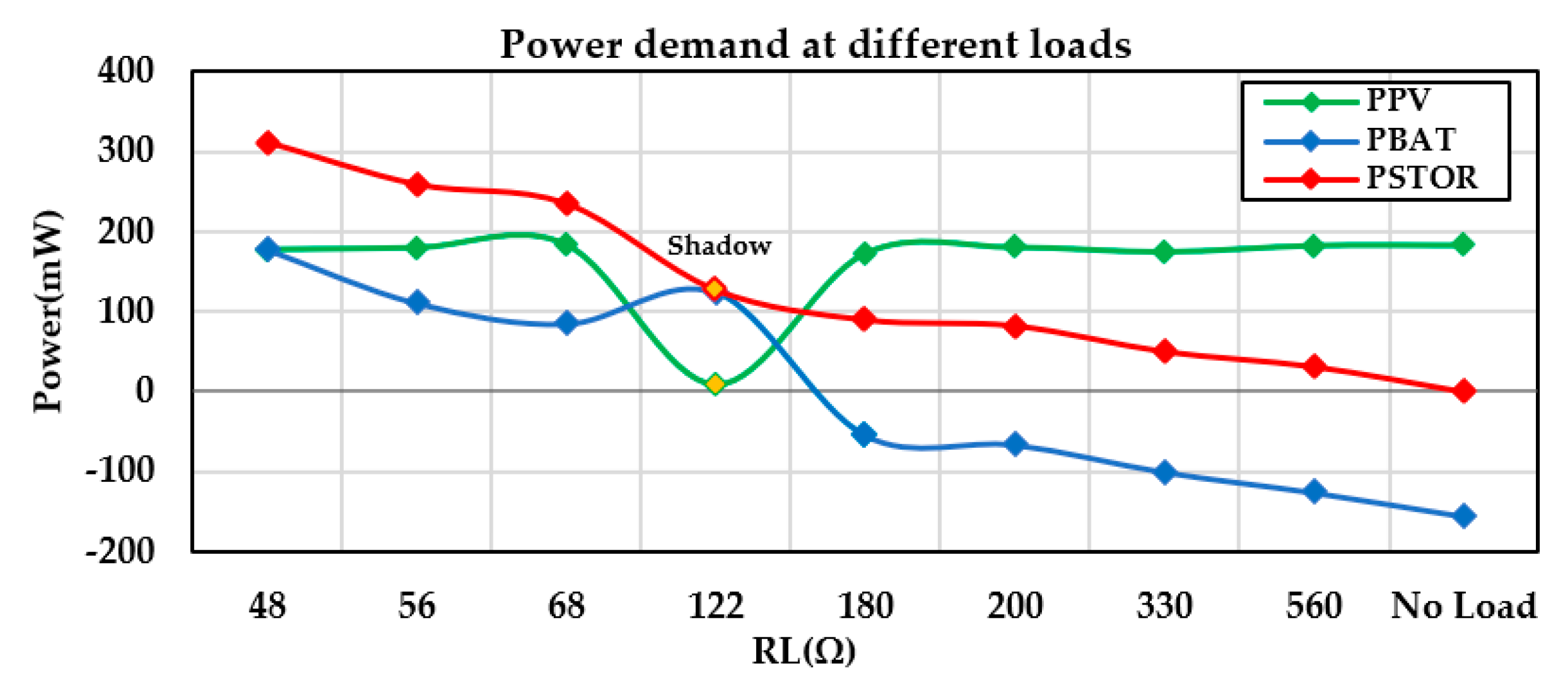 Preprints 102195 g007