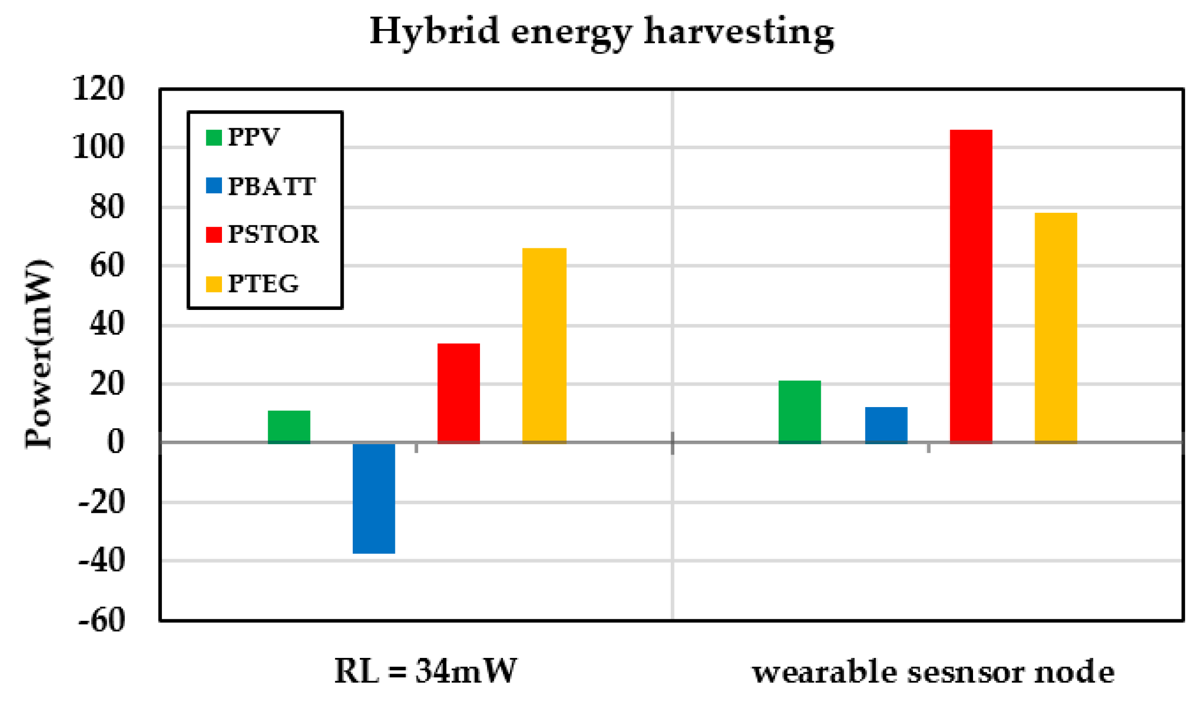 Preprints 102195 g011