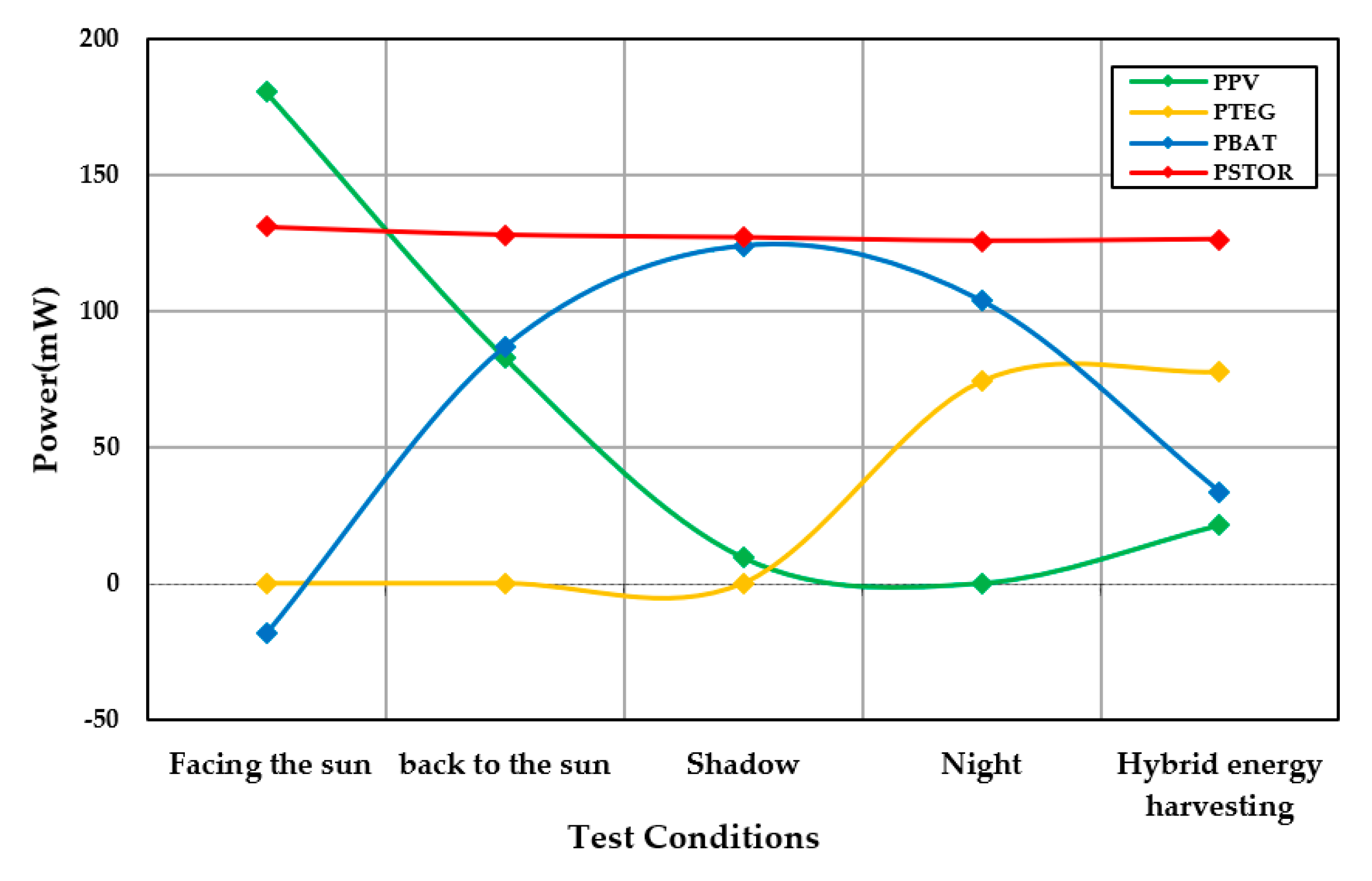Preprints 102195 g012