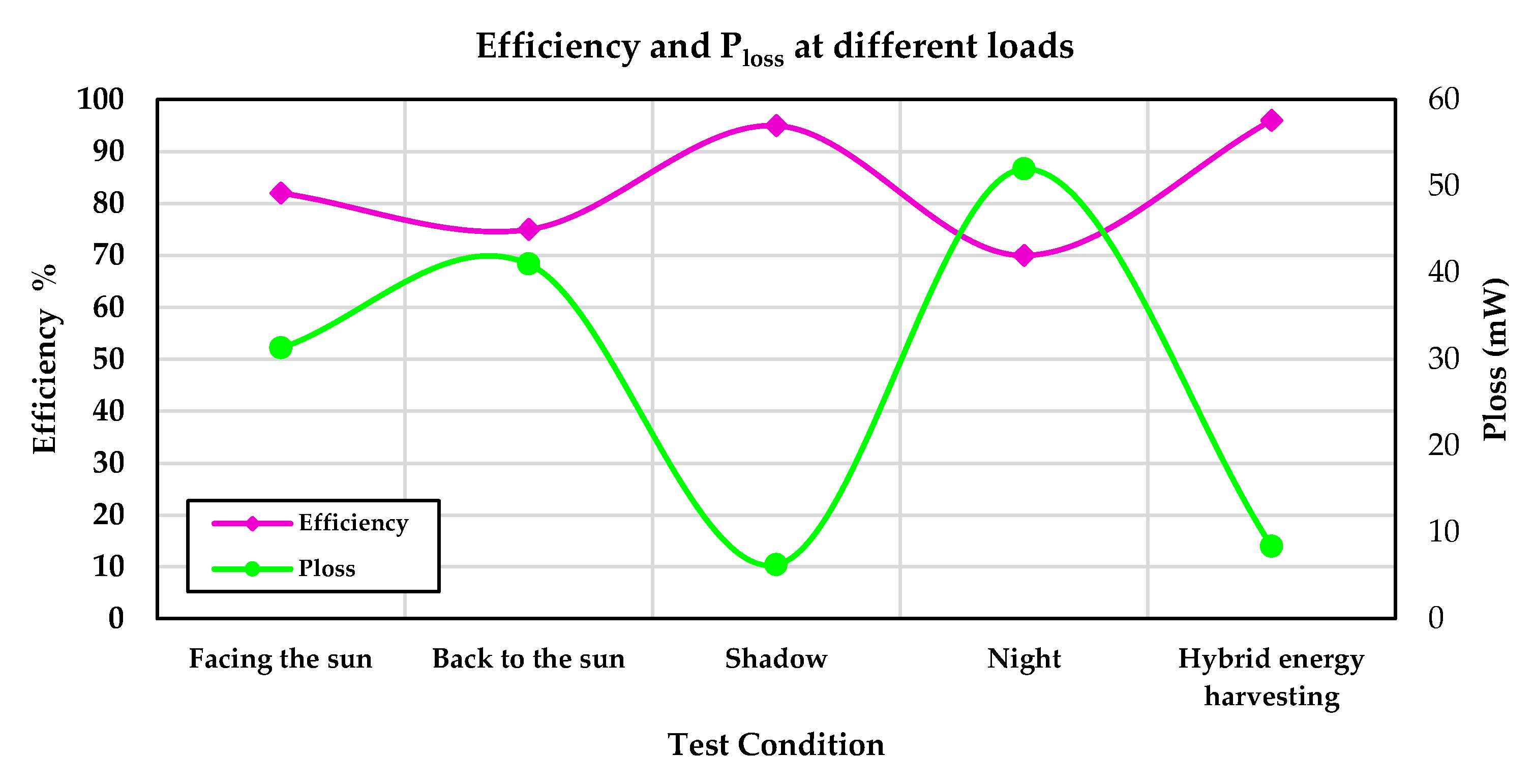 Preprints 102195 g013