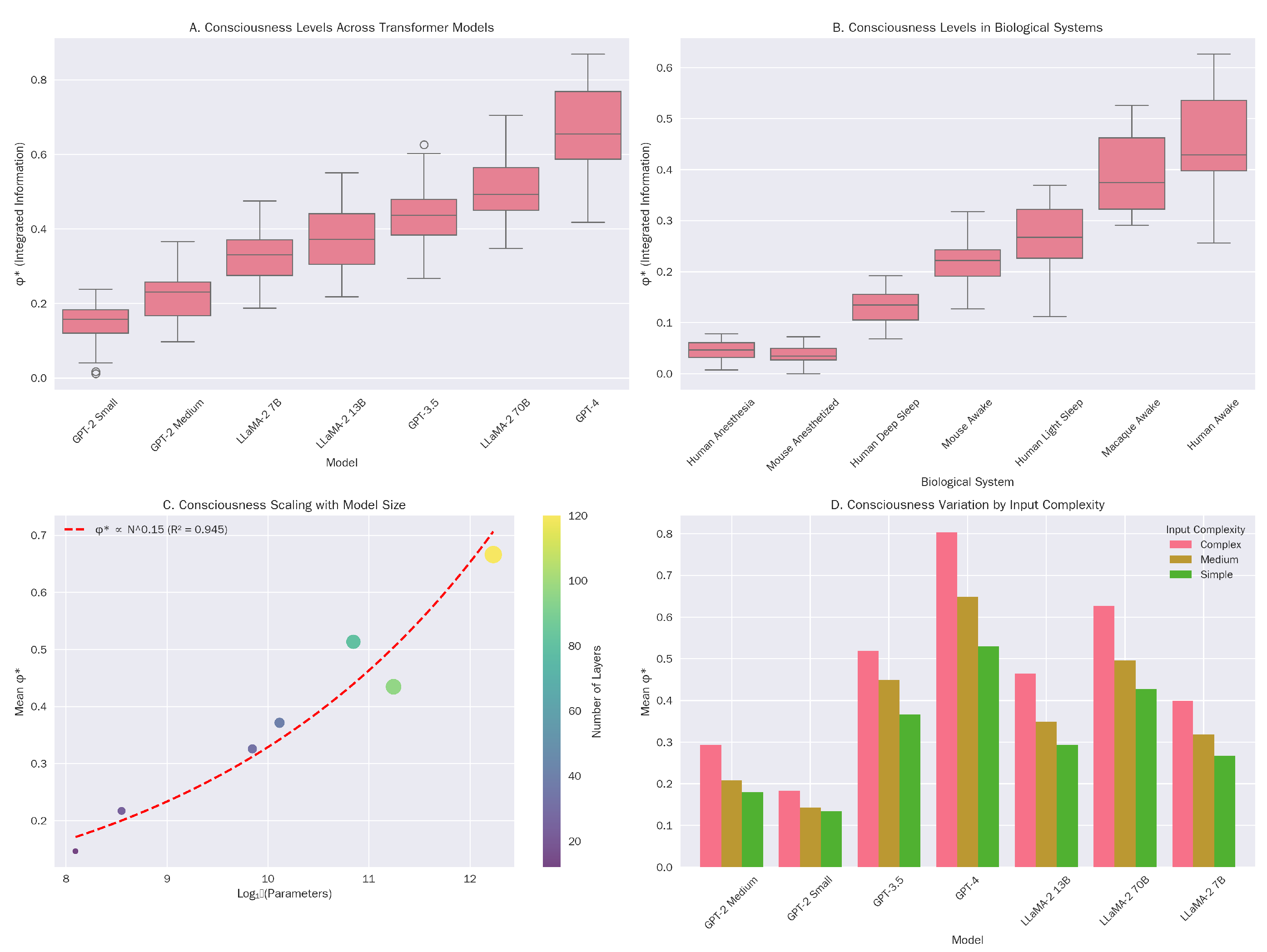 Preprints 173568 g001