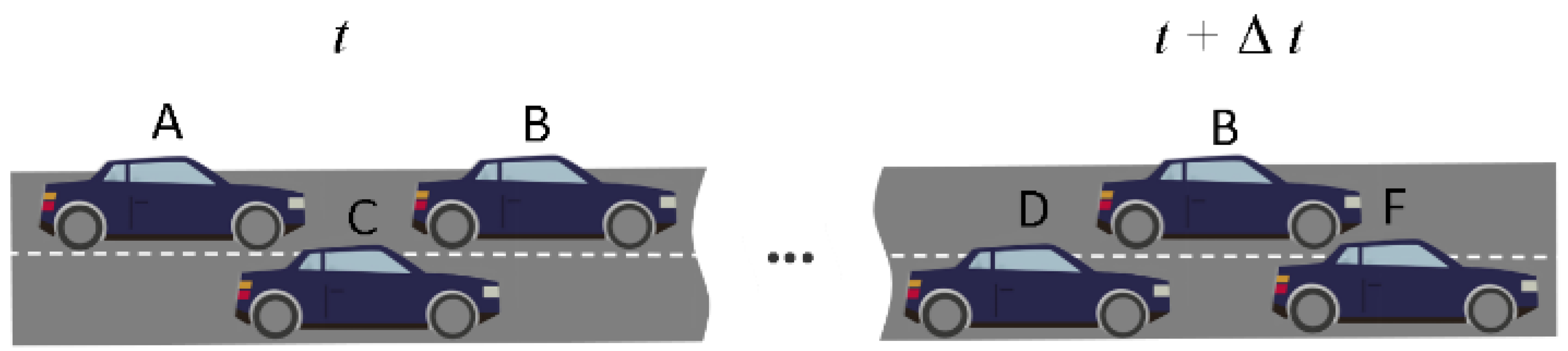 Preprints 141055 g002