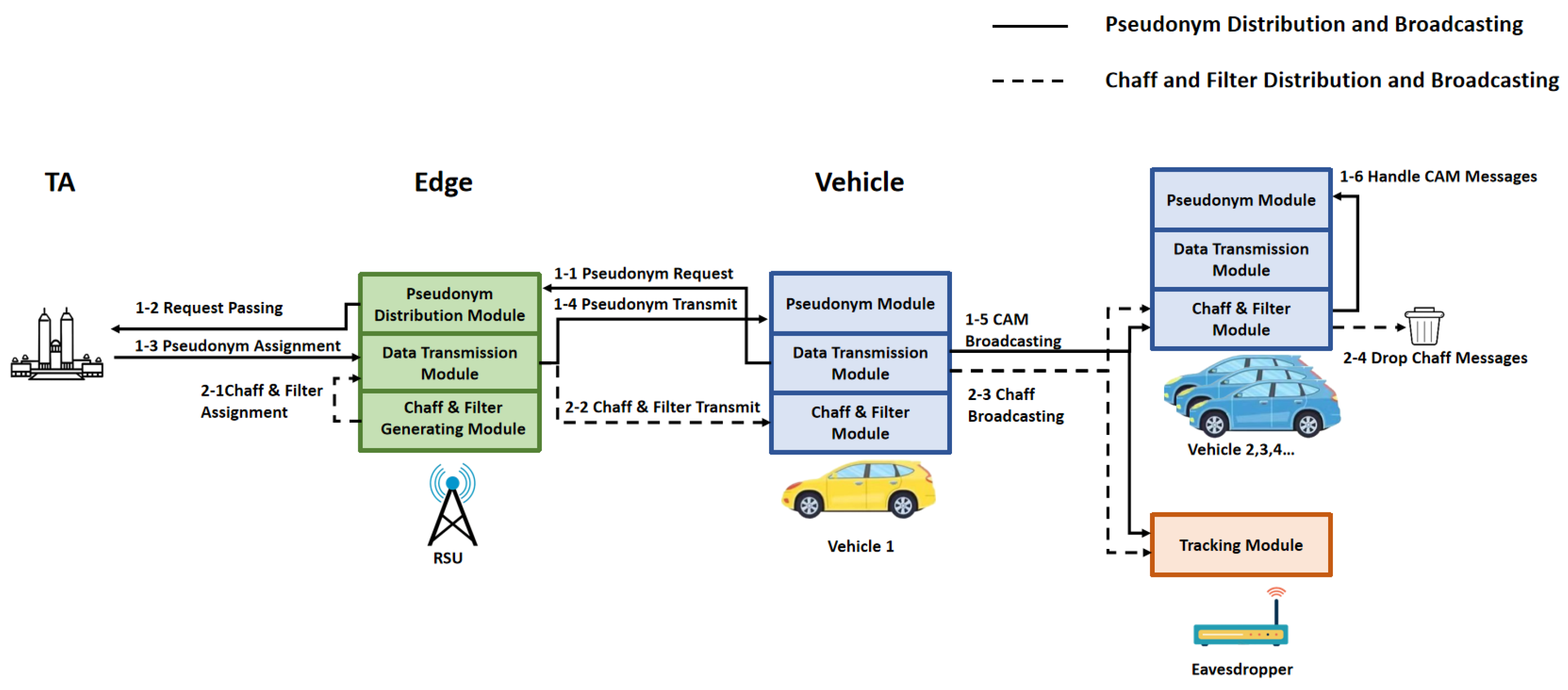 Preprints 141055 g003