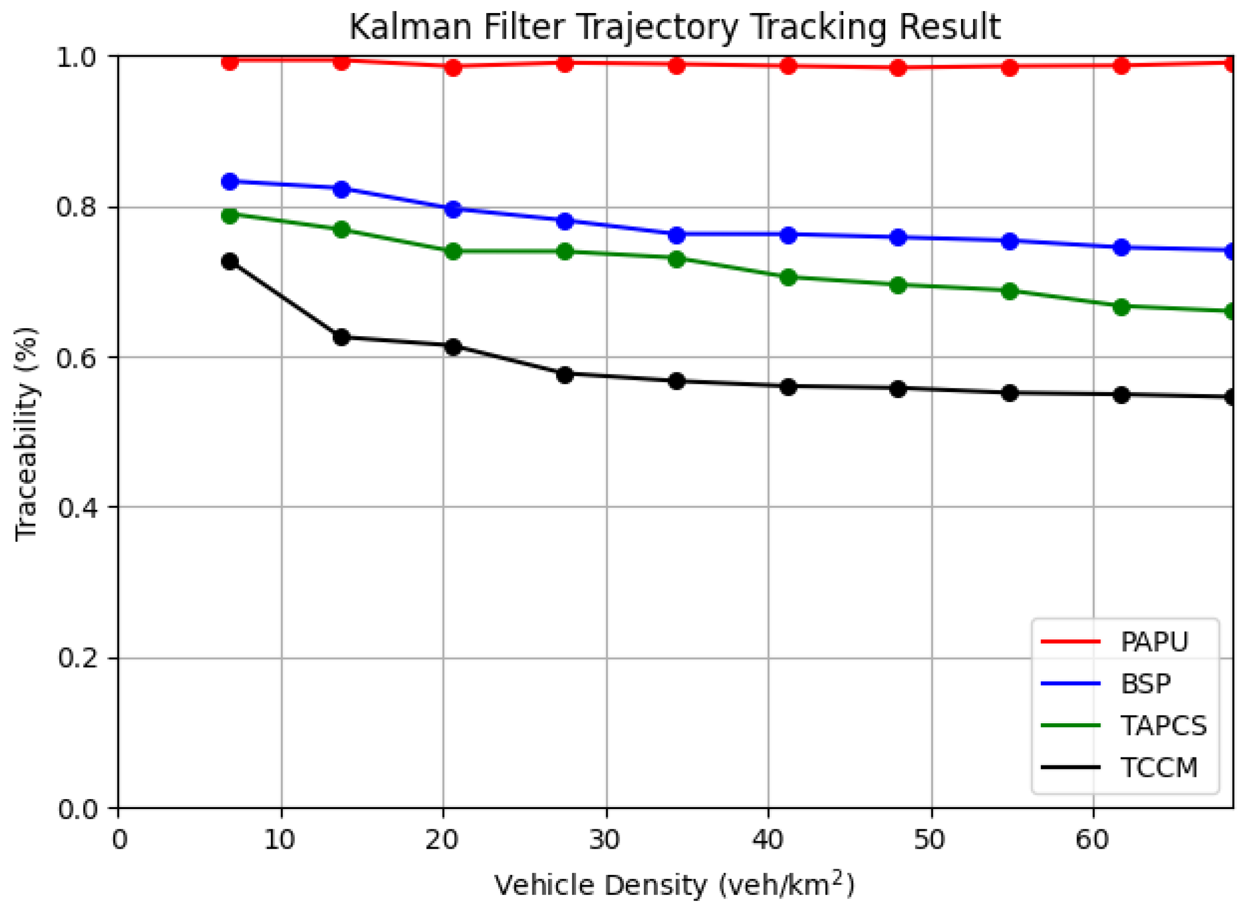 Preprints 141055 g005