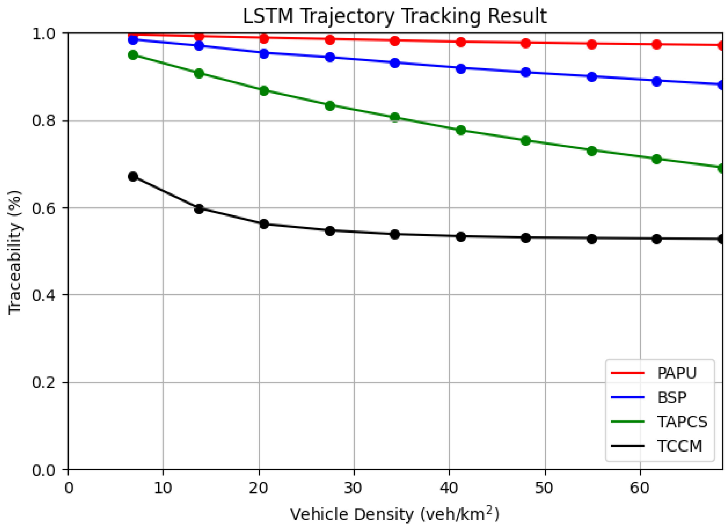 Preprints 141055 g006