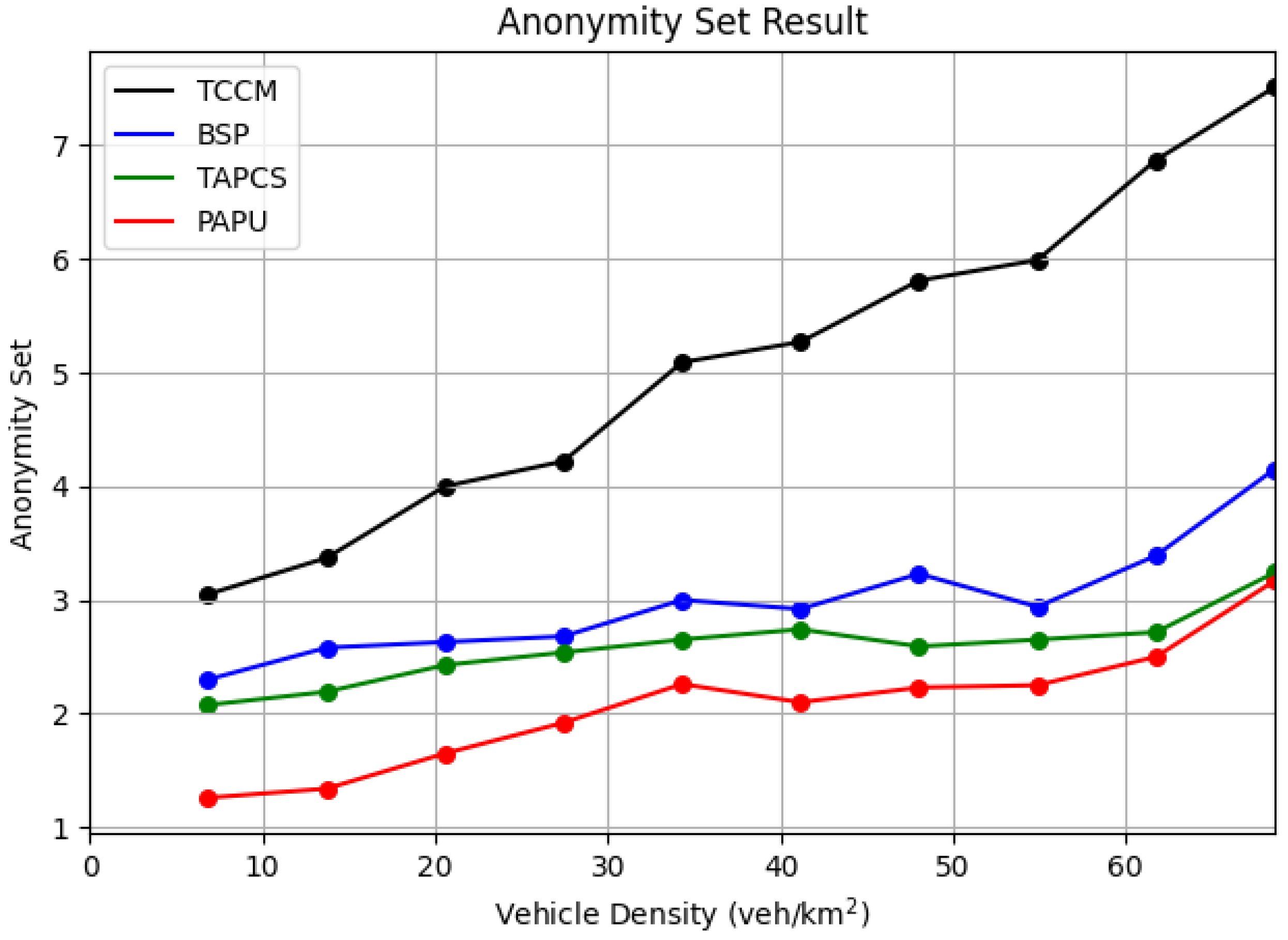 Preprints 141055 g007