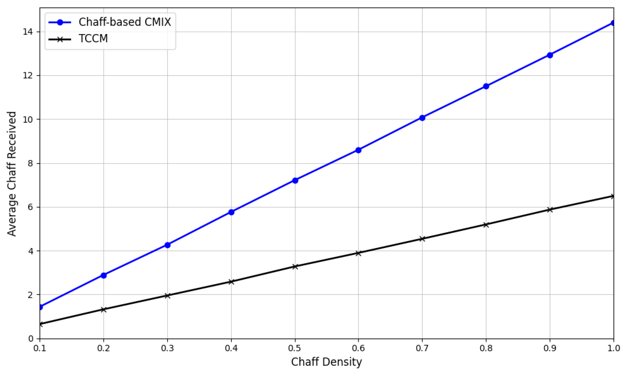 Preprints 141055 g008