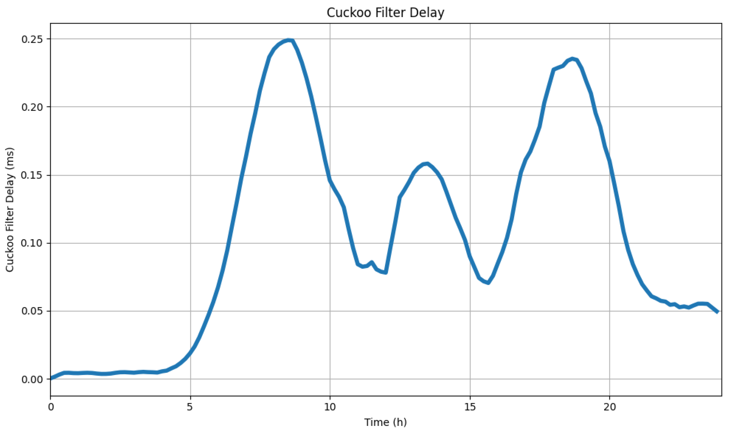 Preprints 141055 g009