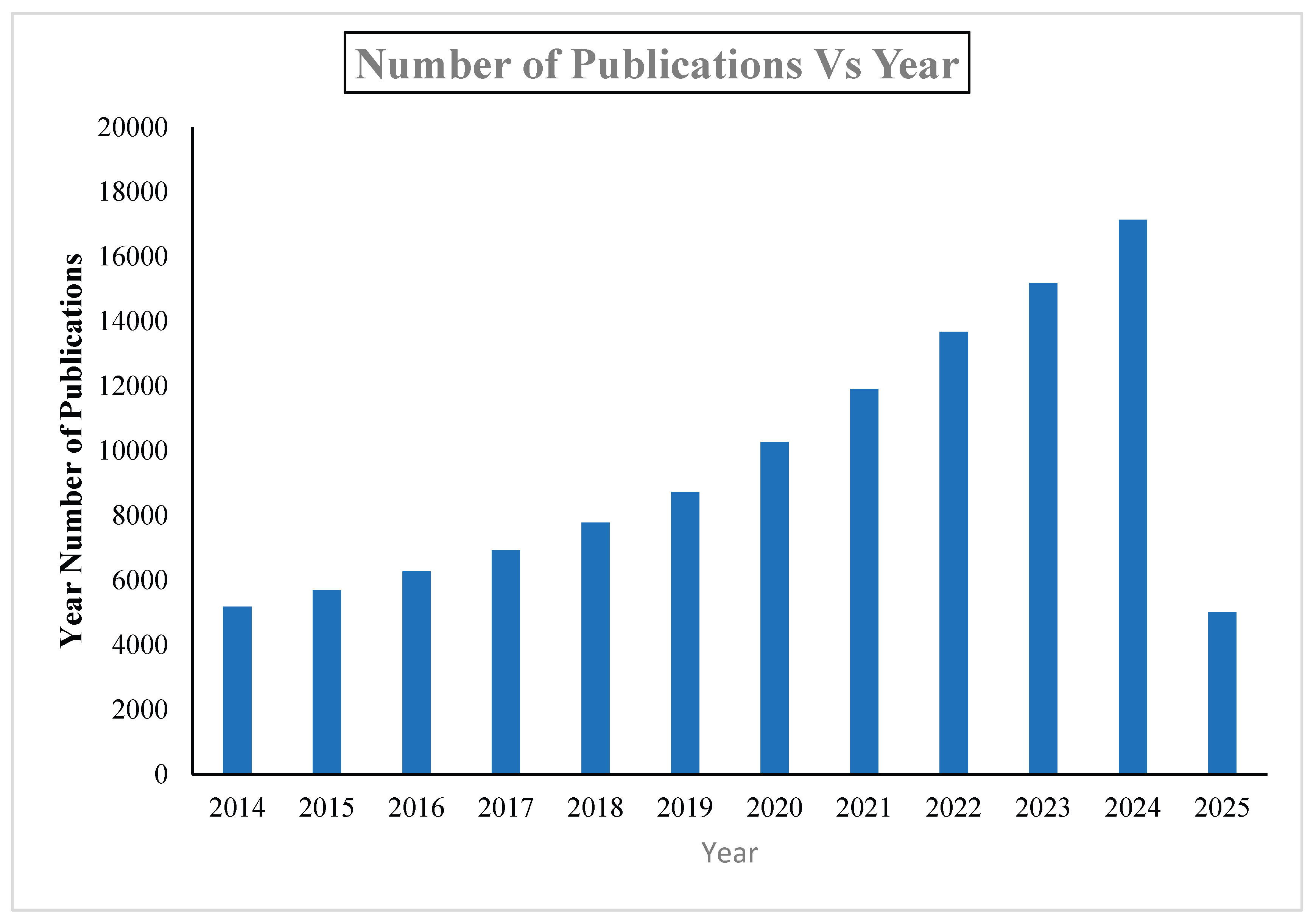 Preprints 190217 g001