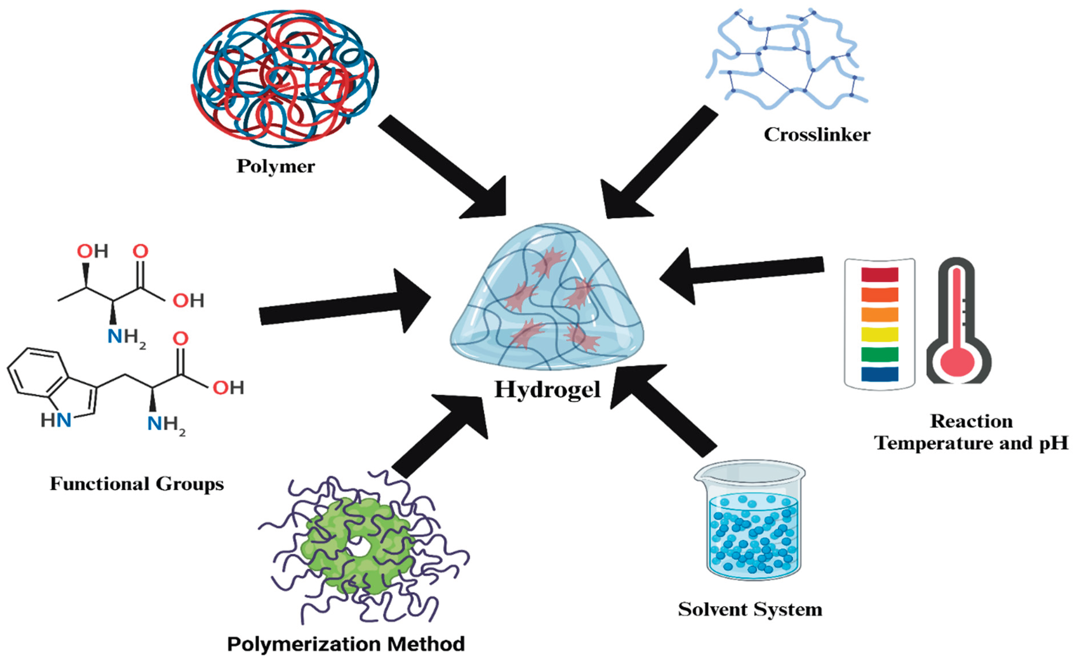 Preprints 190217 g003