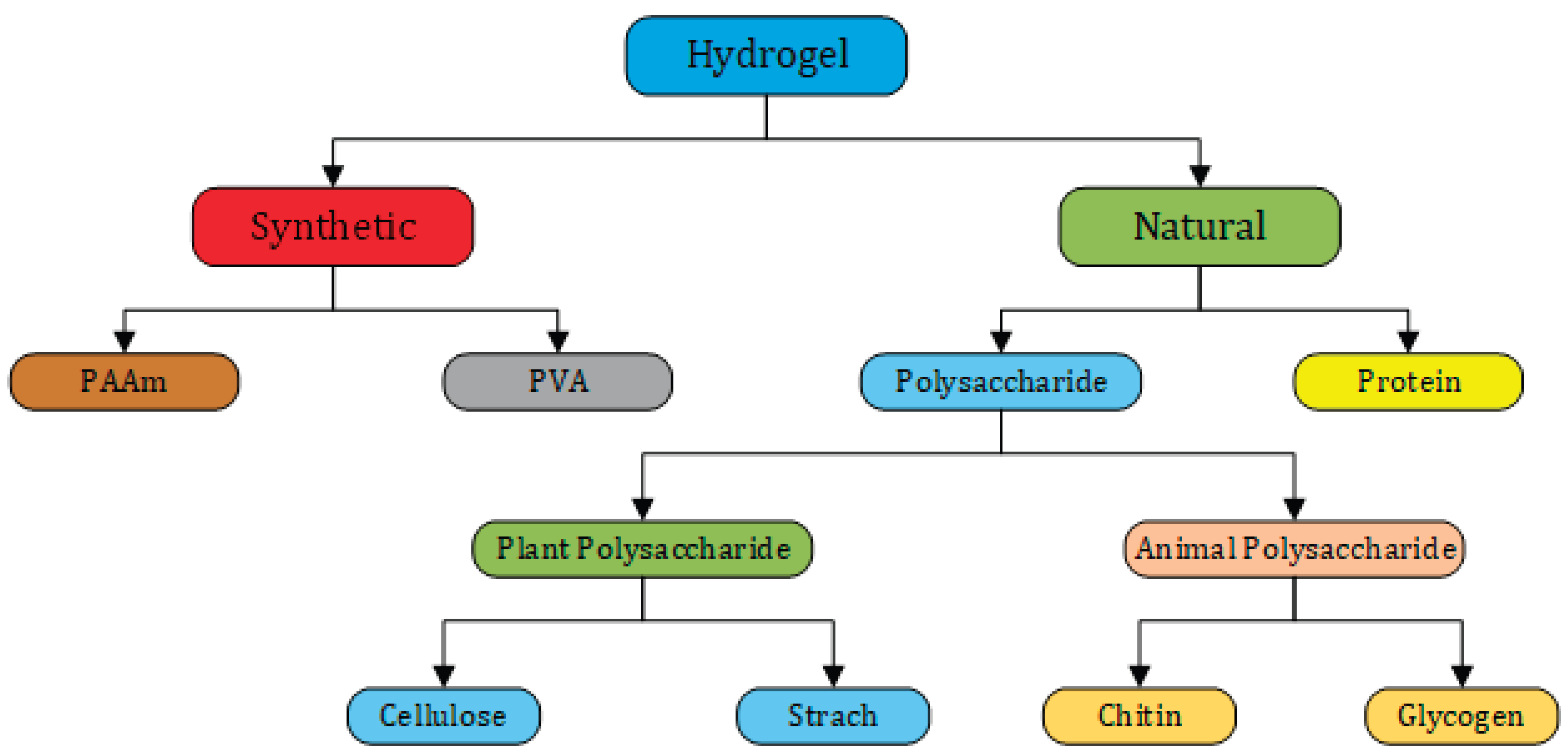 Preprints 190217 g004