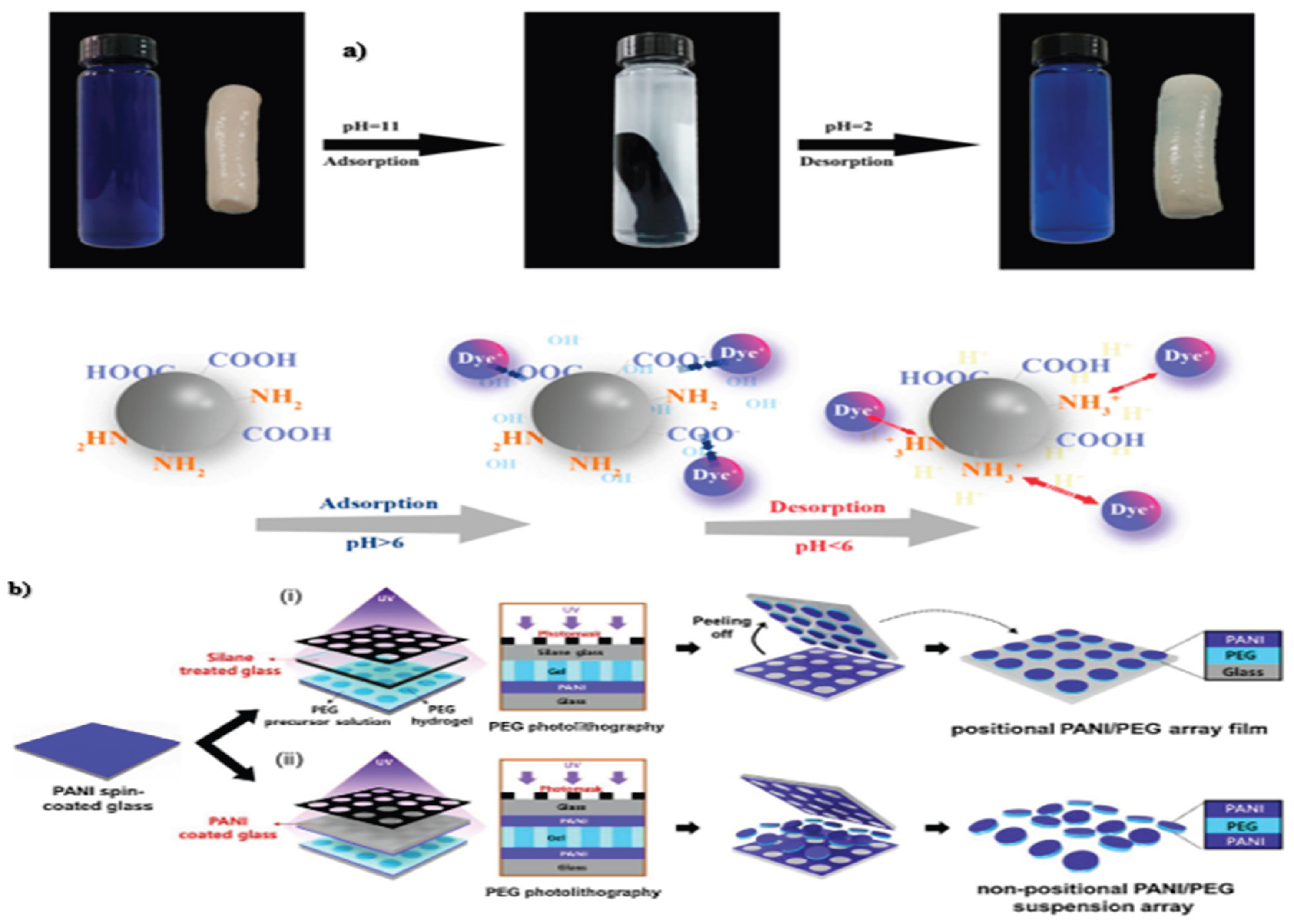 Preprints 190217 g008