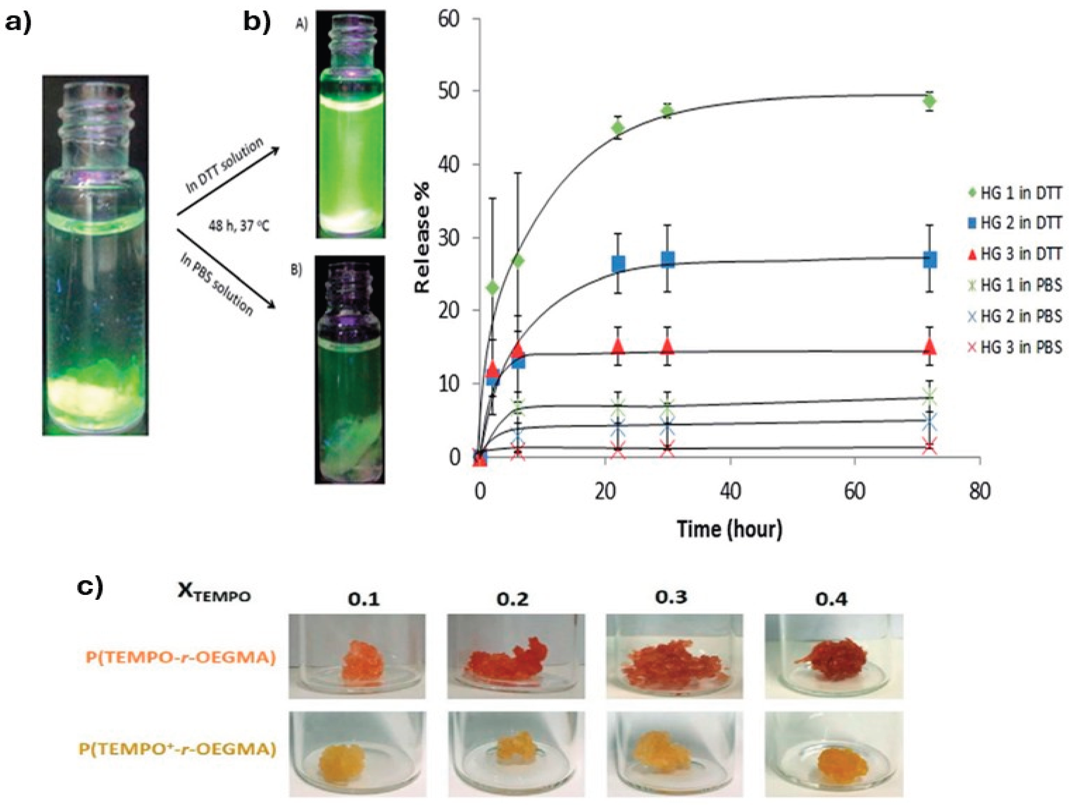 Preprints 190217 g009