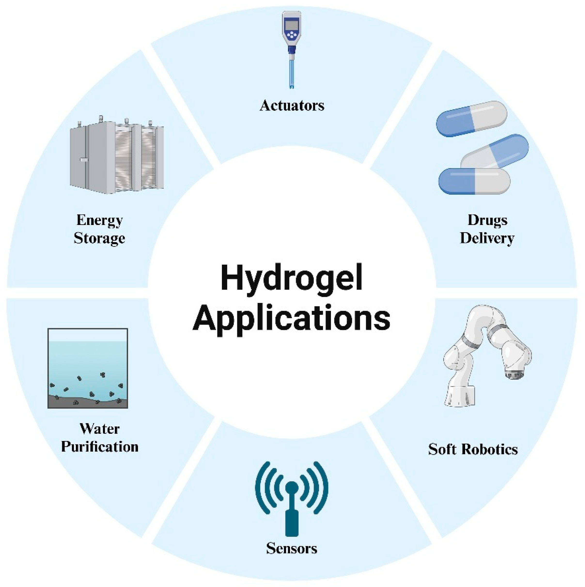 Preprints 190217 g013