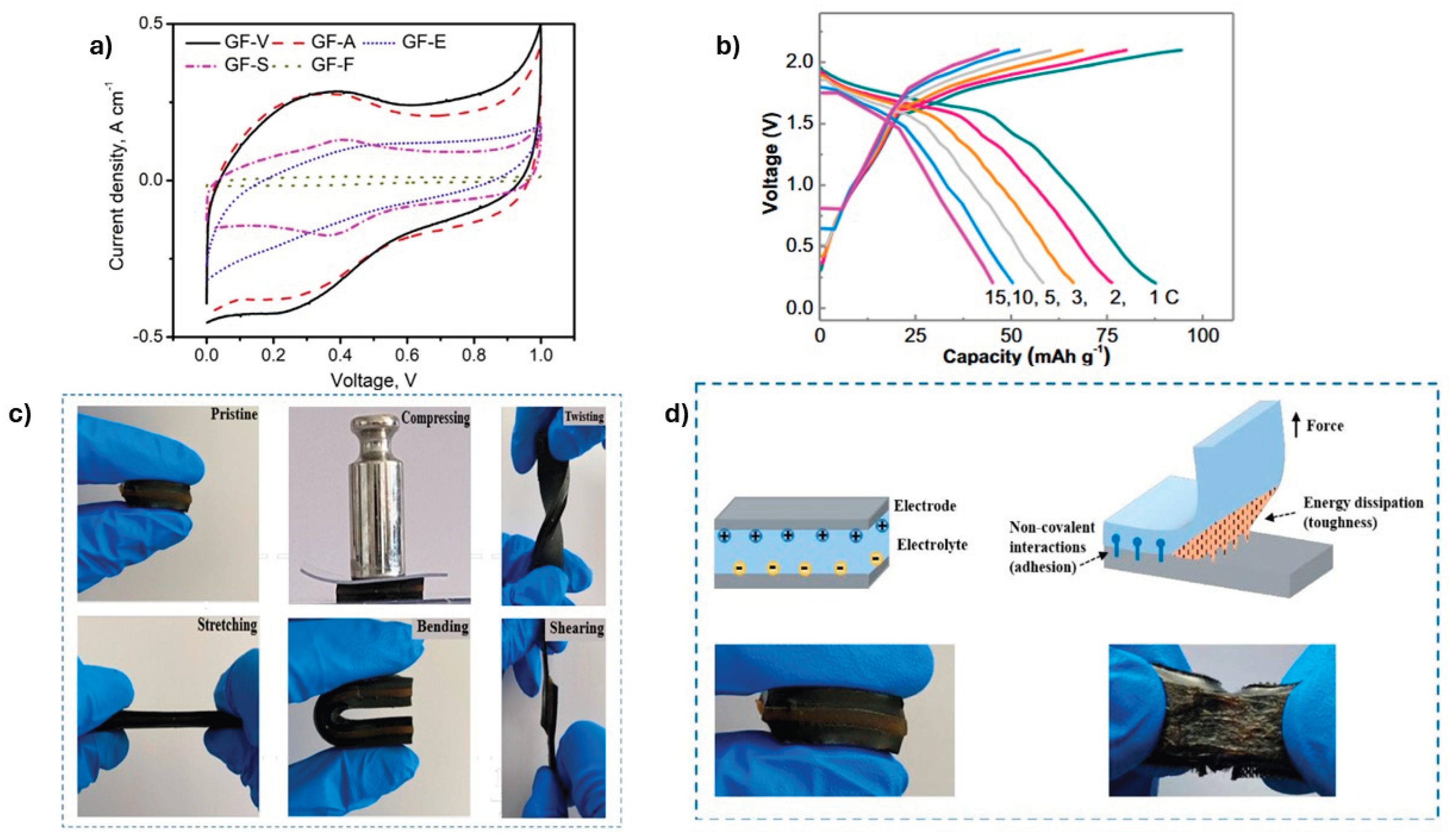 Preprints 190217 g015