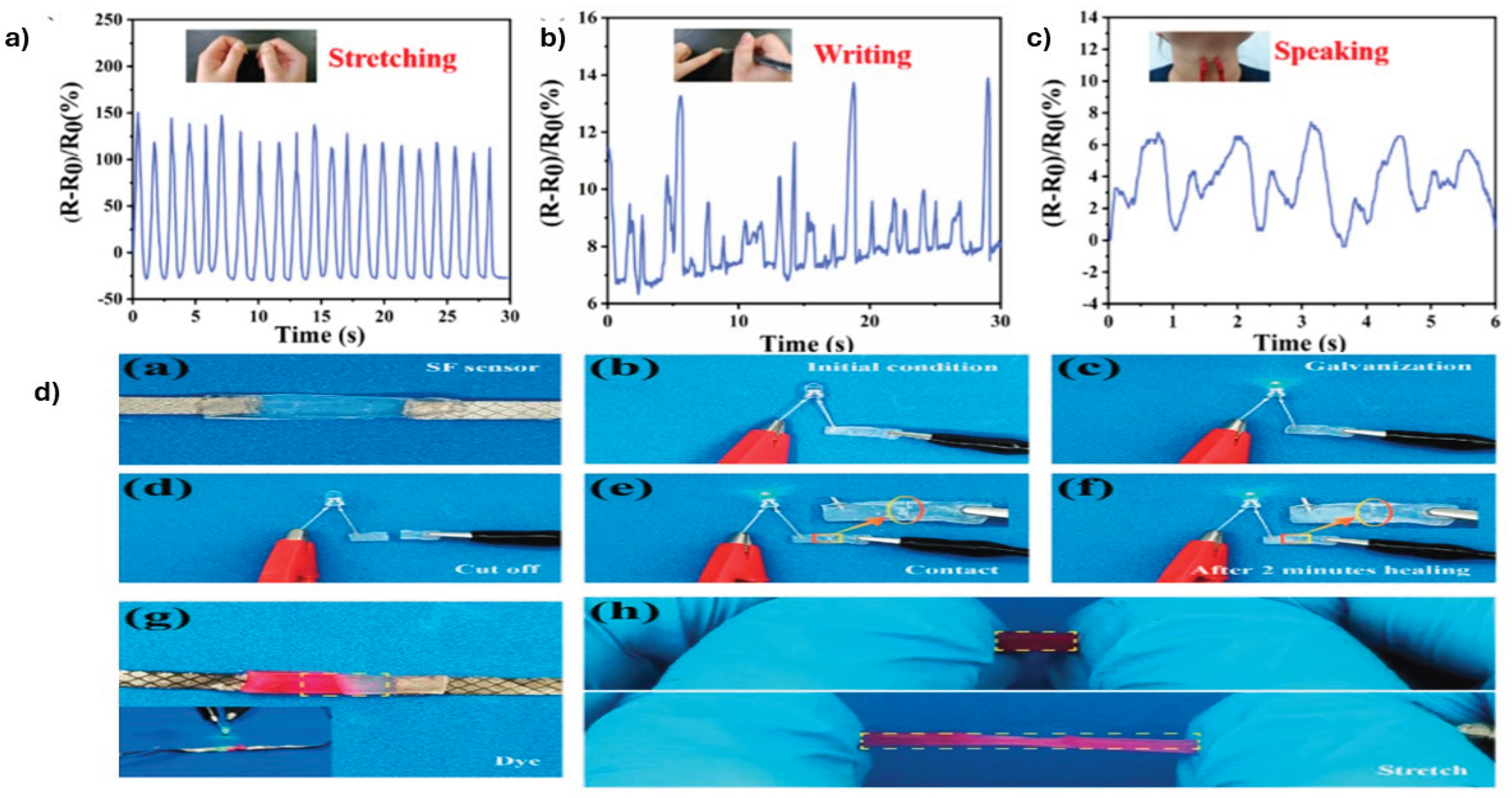 Preprints 190217 g017