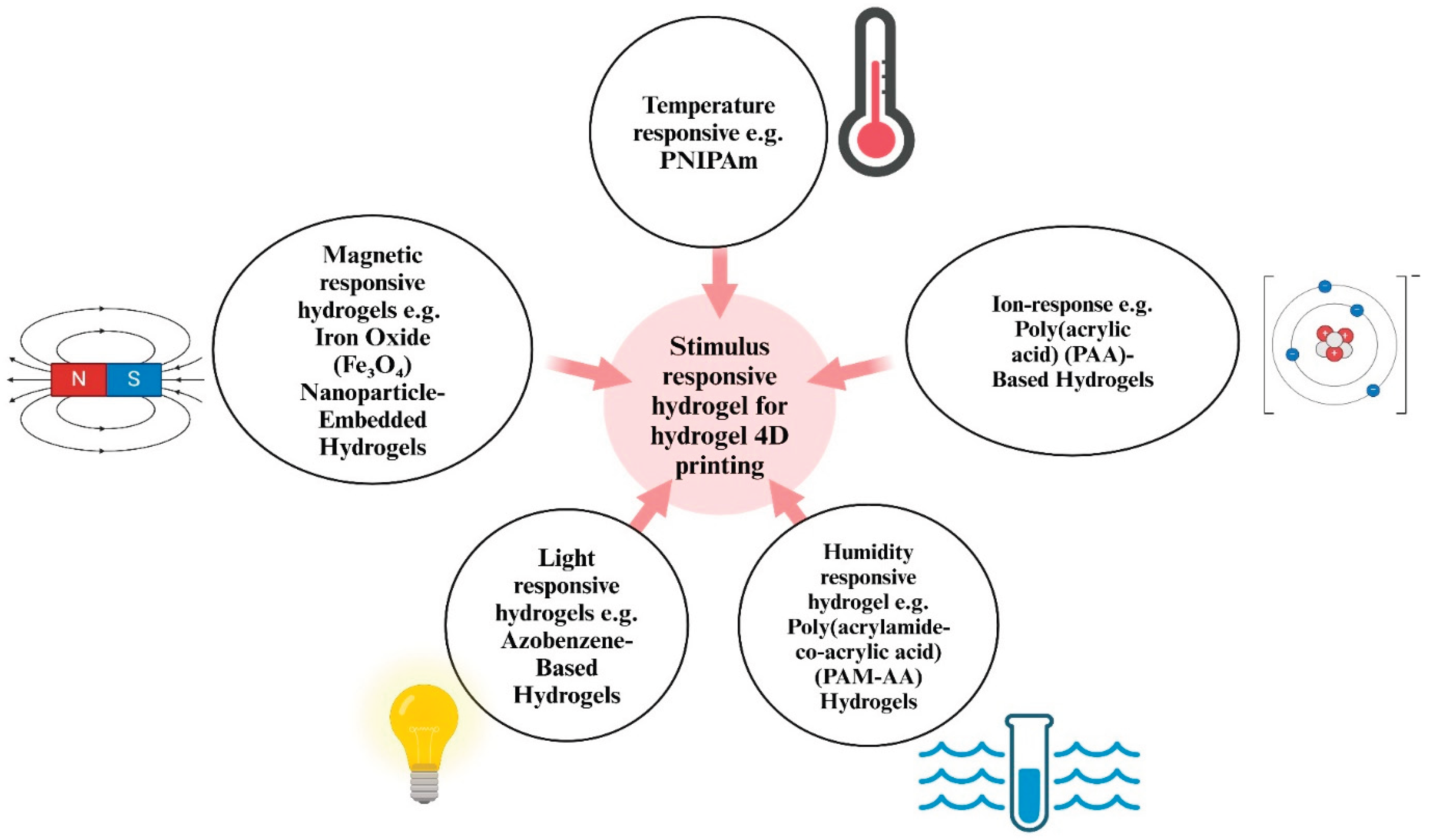 Preprints 190217 g019