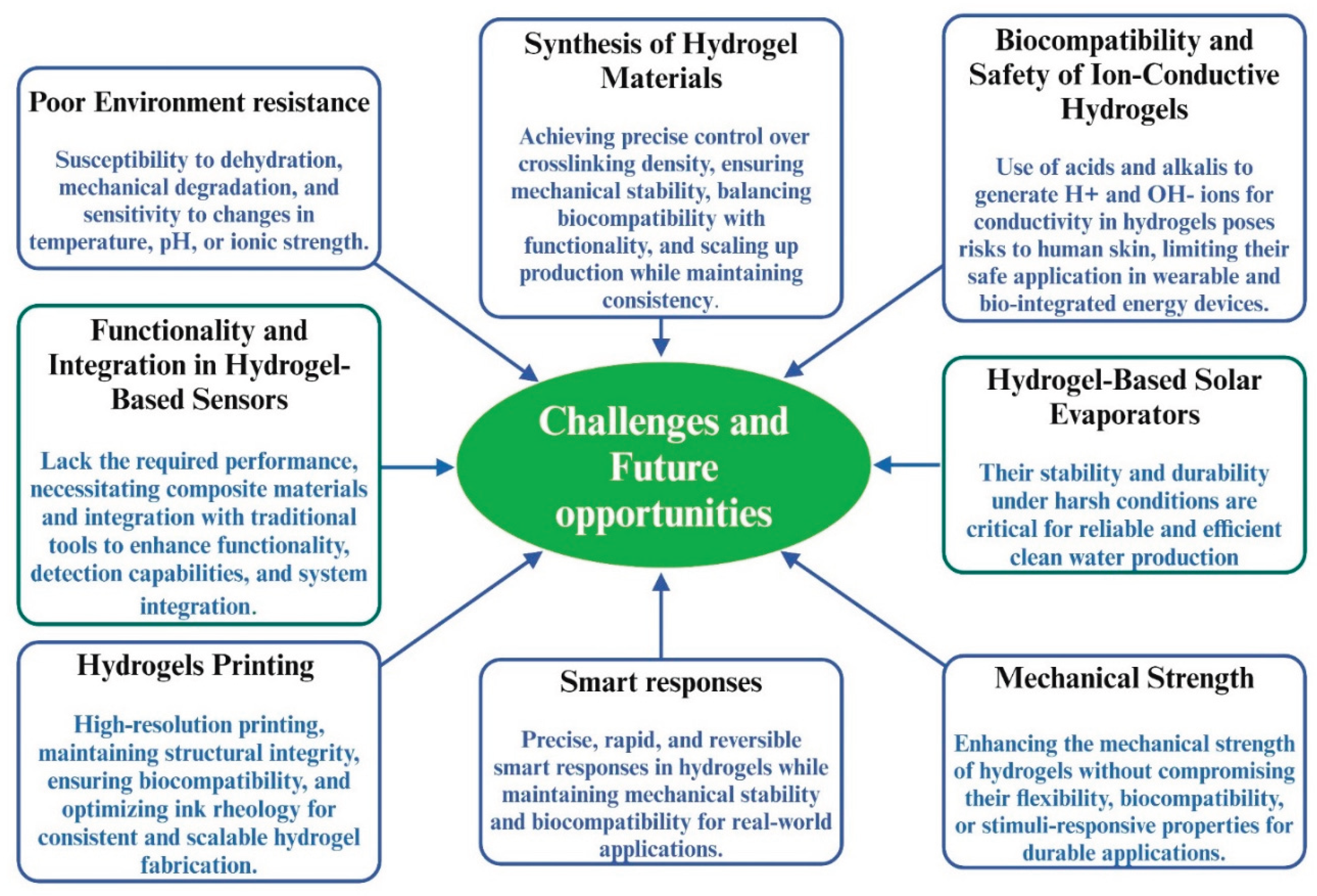 Preprints 190217 g022