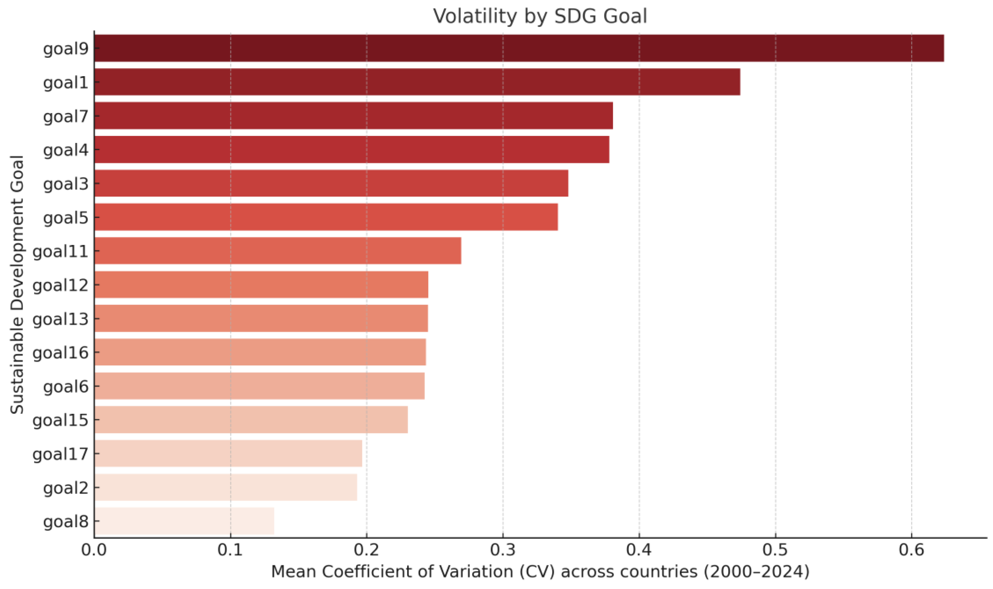 Preprints 188509 g003