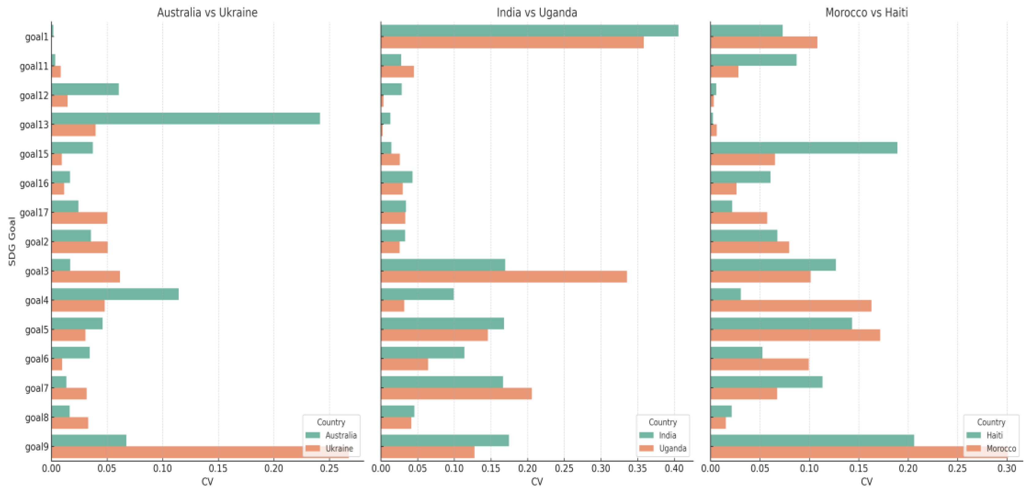 Preprints 188509 g004