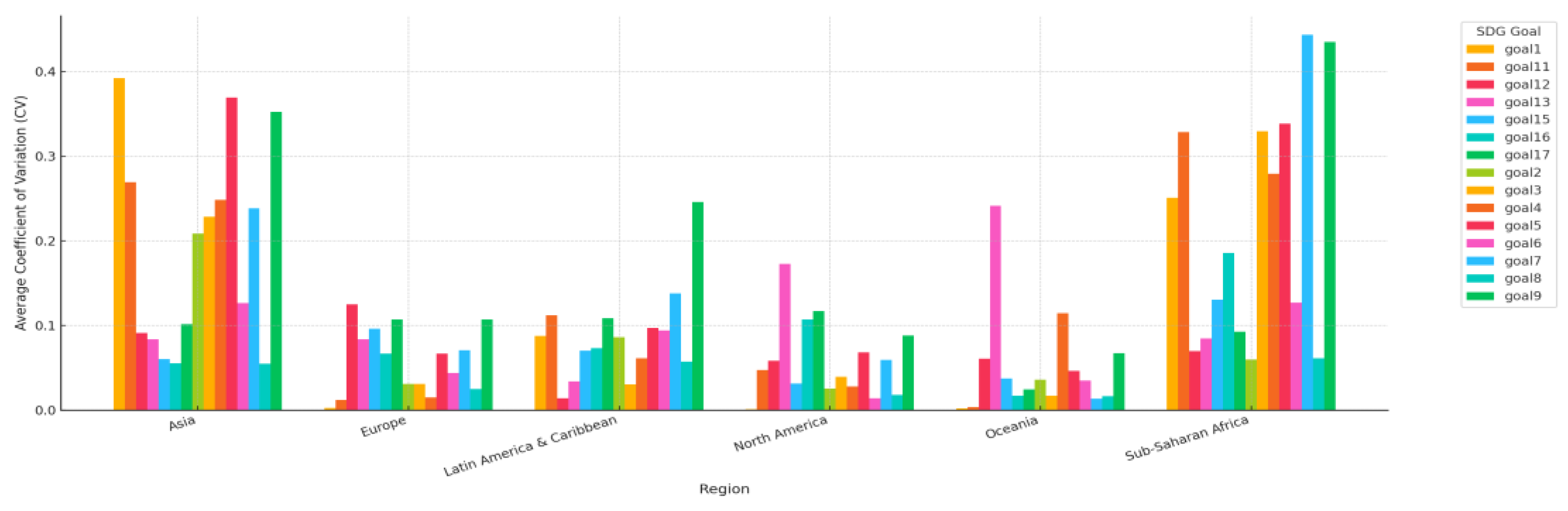 Preprints 188509 g005